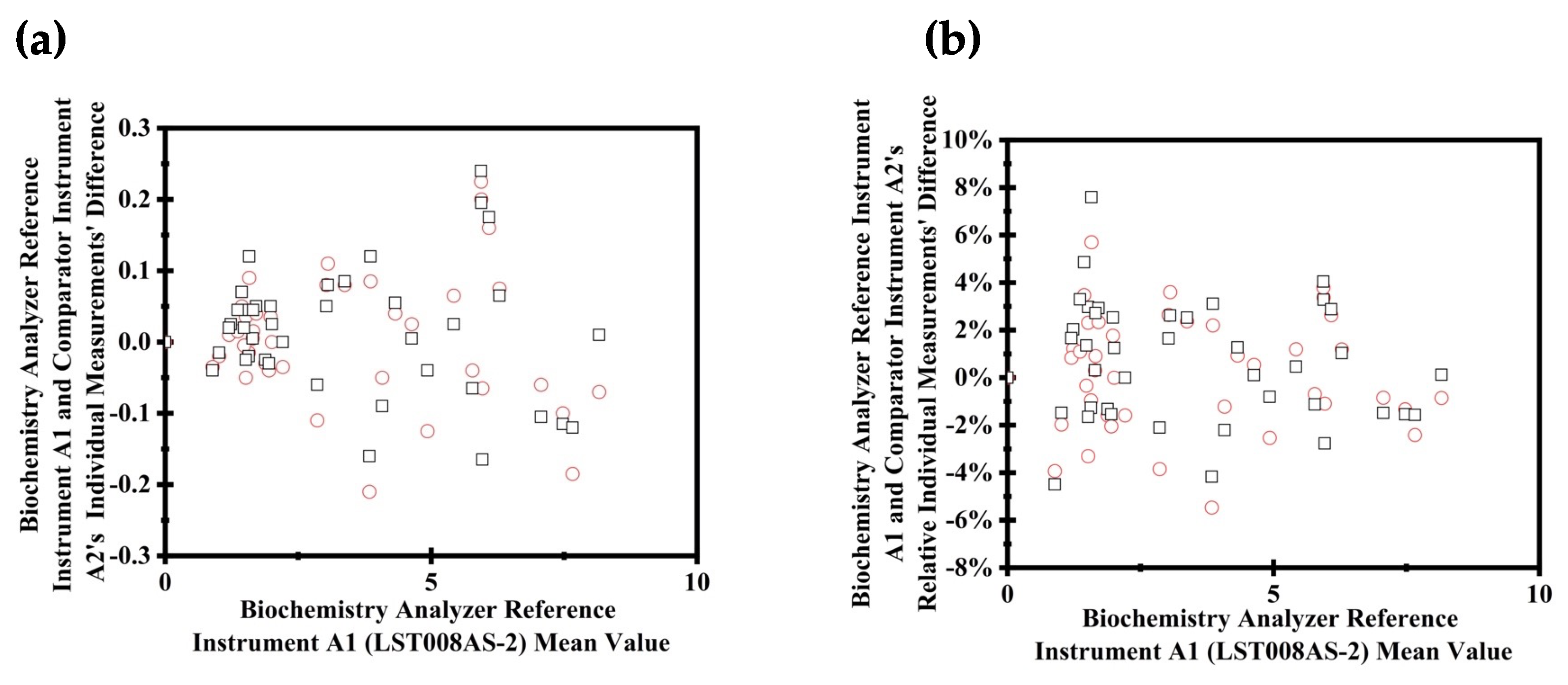 Diagnostics 14 00872 g003