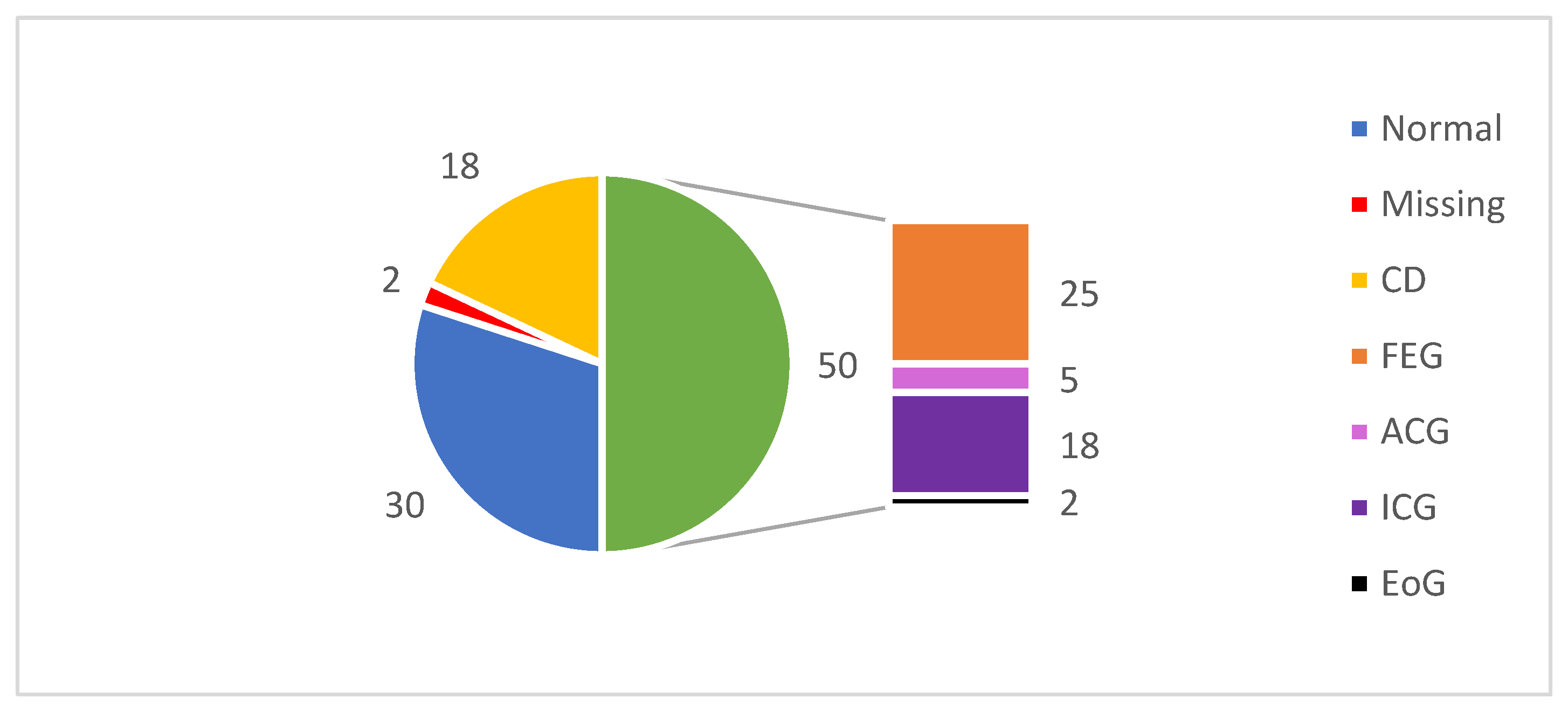 Diagnostics 14 00877 g004