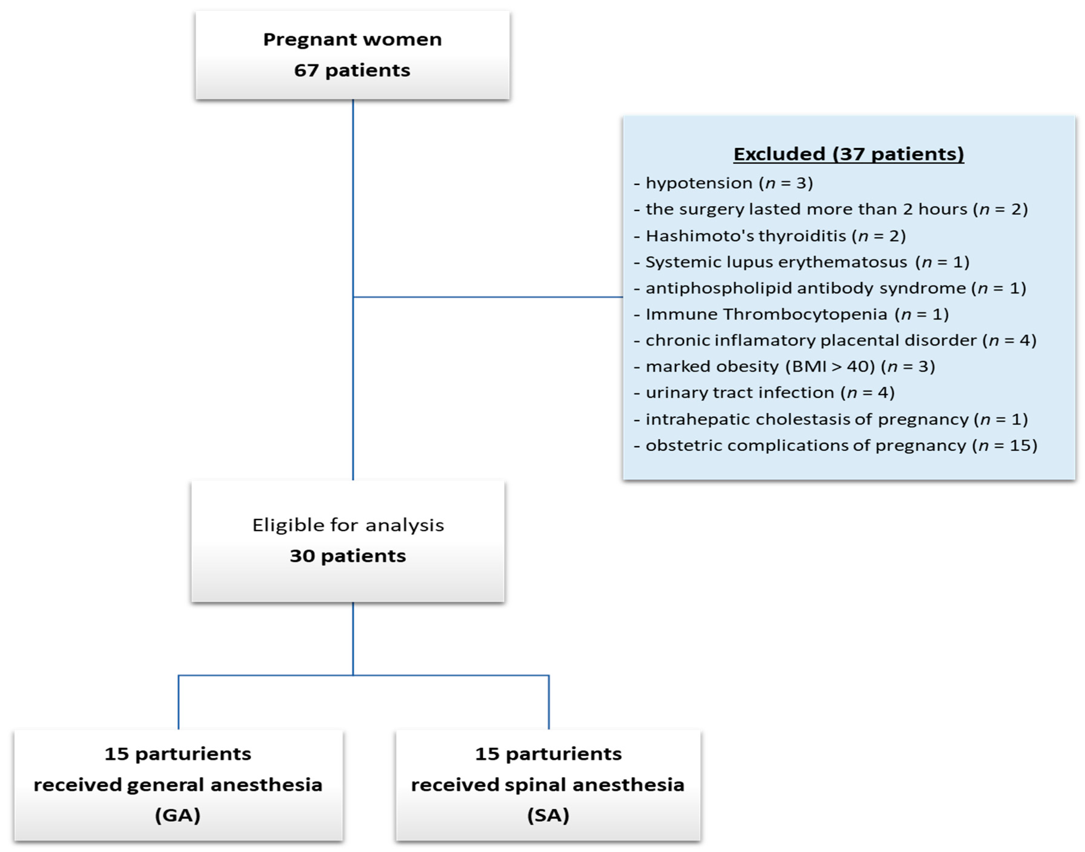 Diagnostics 14 00880 g001 Diagnostics 14 00880 g001