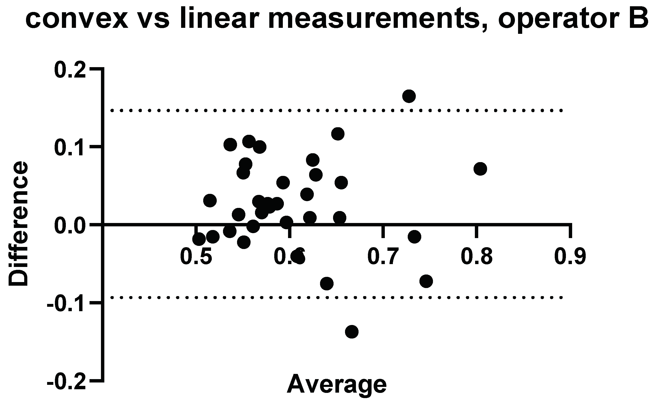Diagnostics 14 00886 g004
