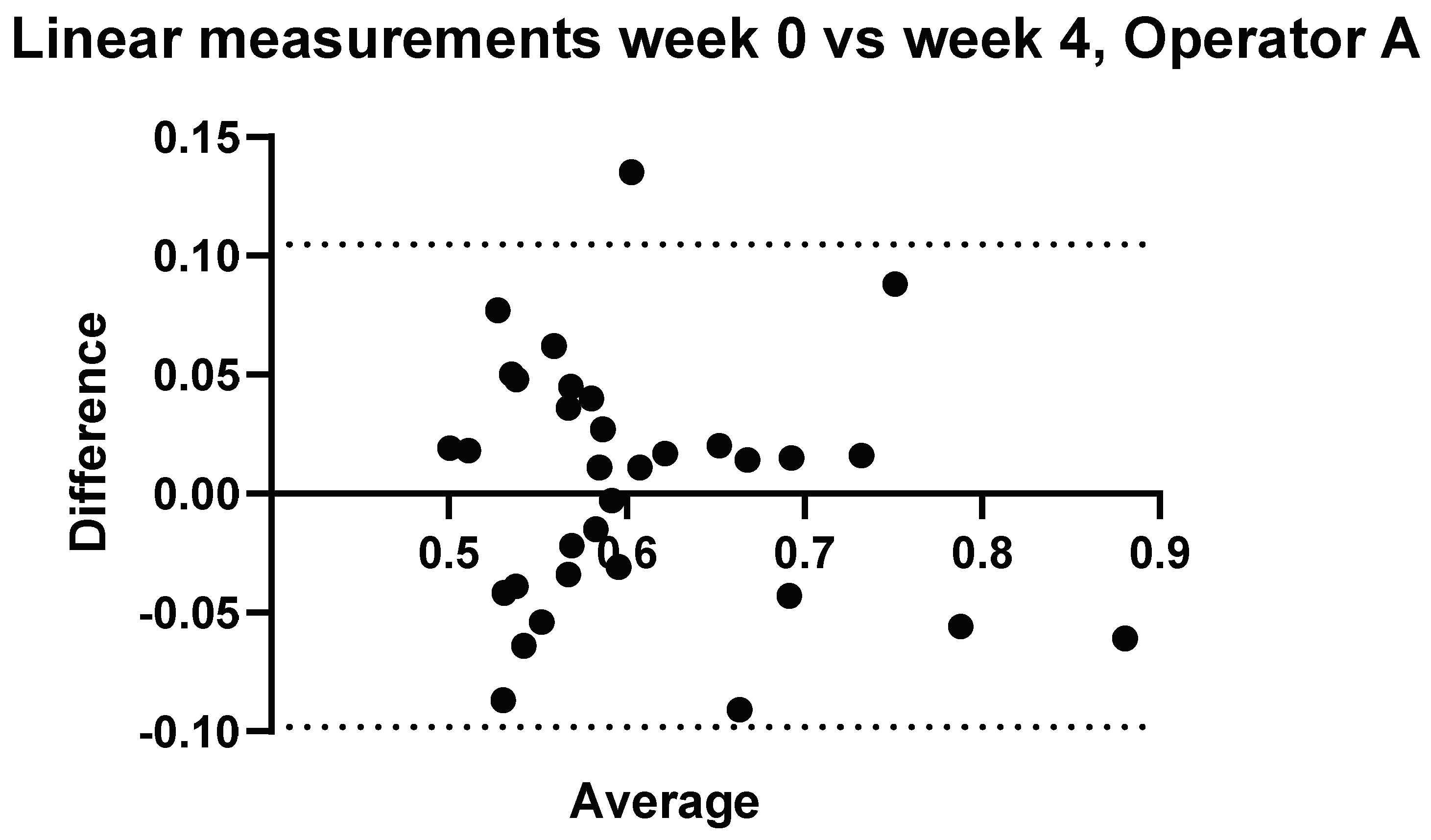 Diagnostics 14 00886 g006