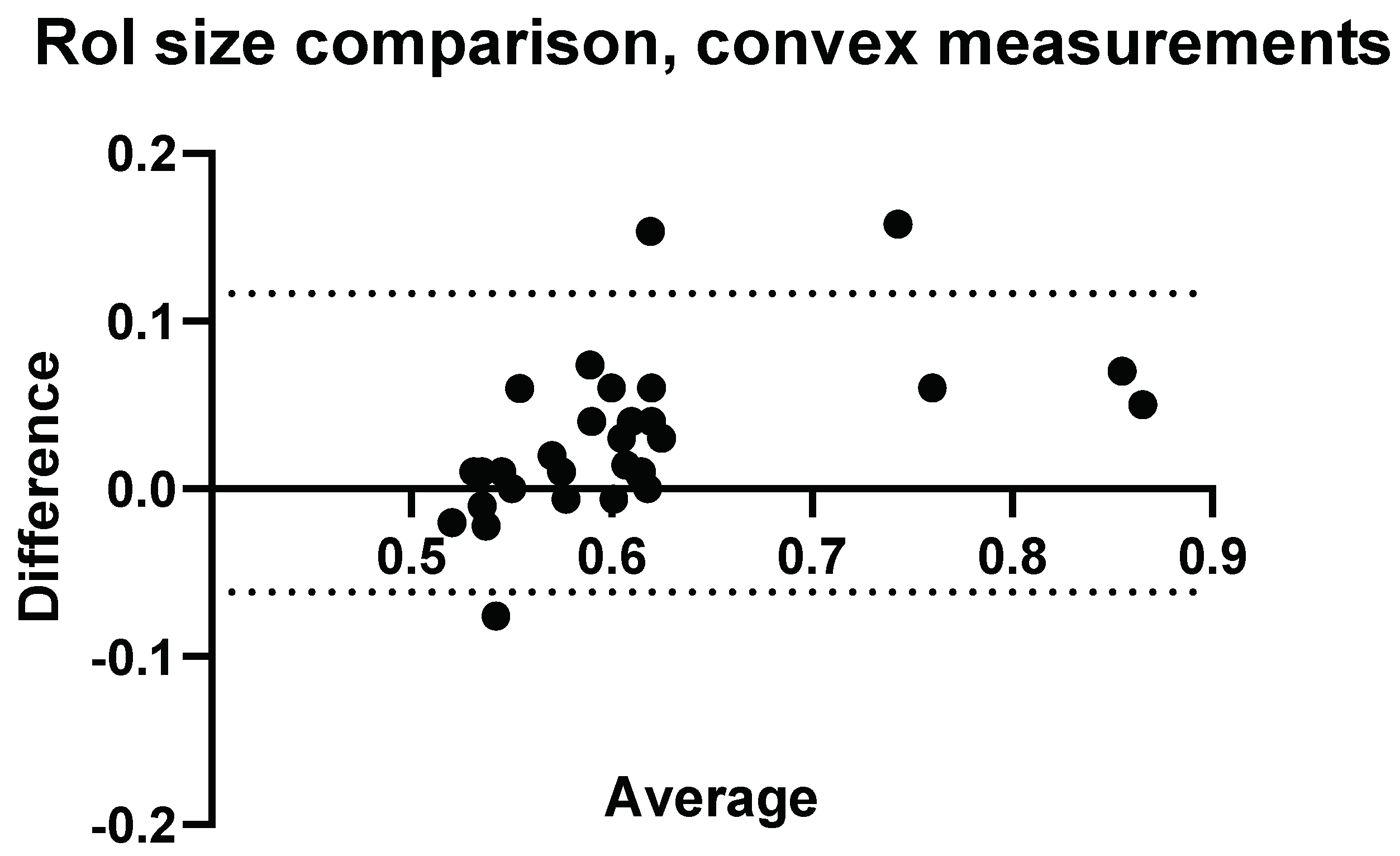 Diagnostics 14 00886 g009