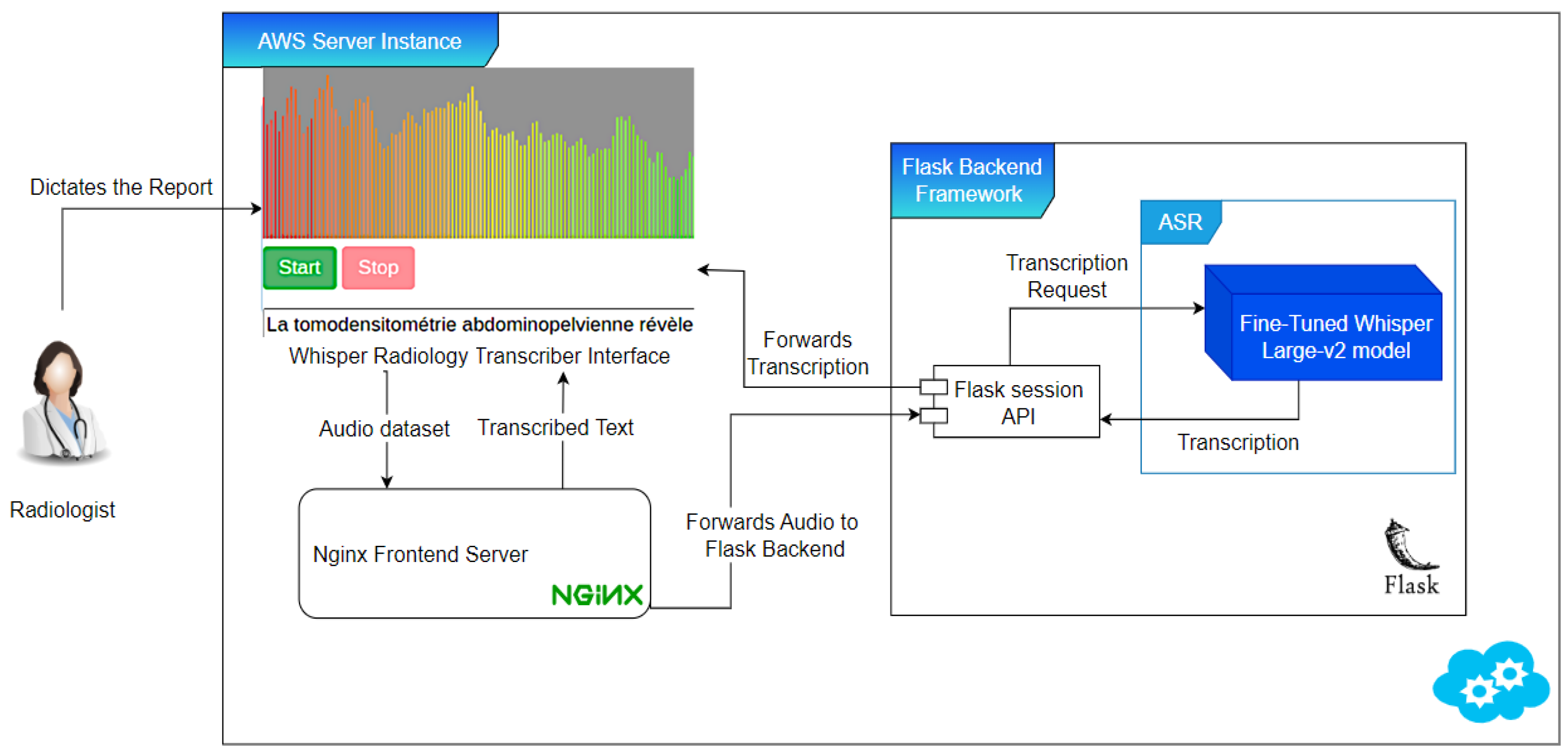 Diagnostics 14 00895 g004