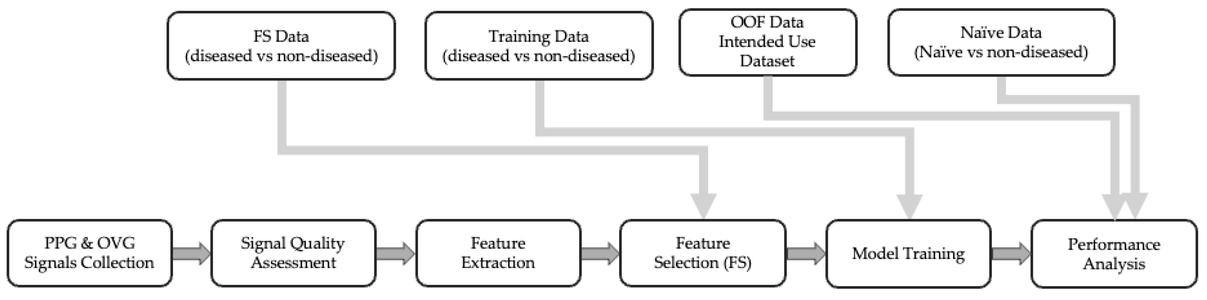 Diagnostics 14 00897 g001