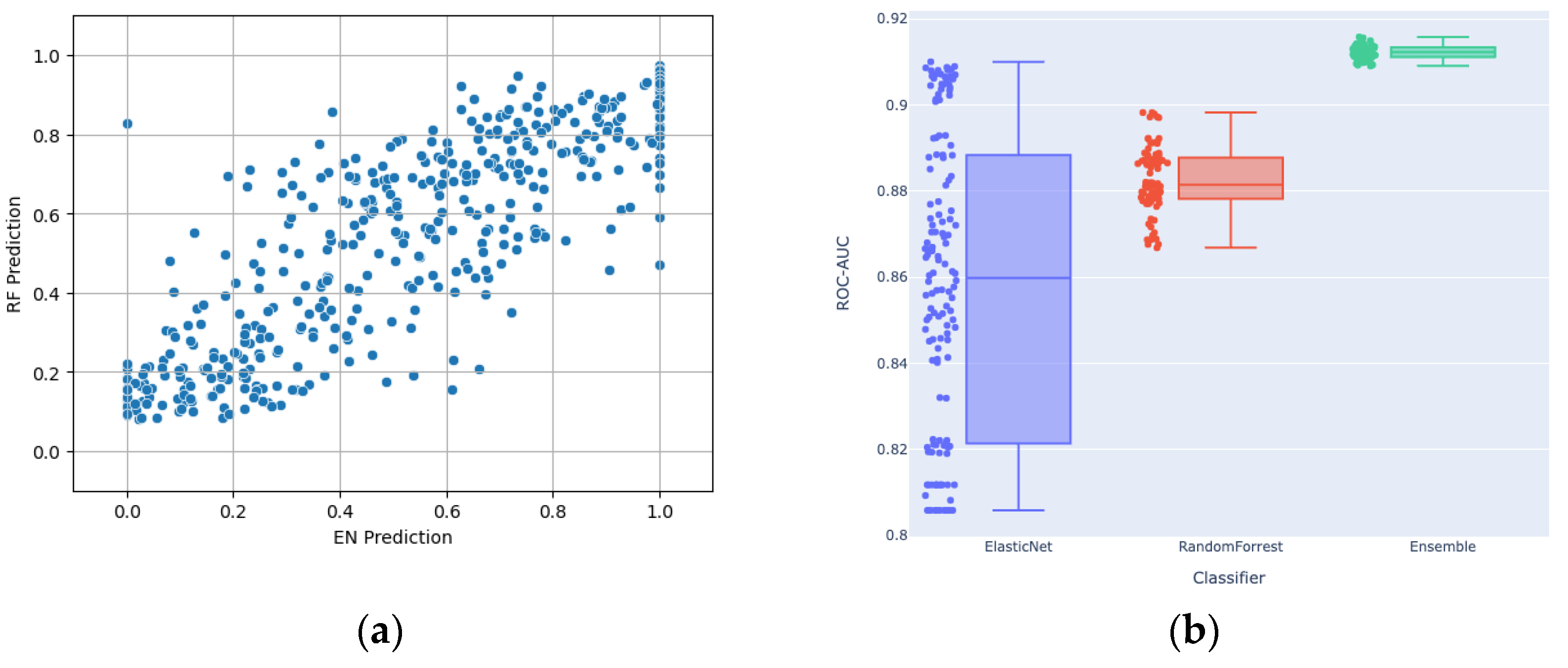Diagnostics 14 00897 g004