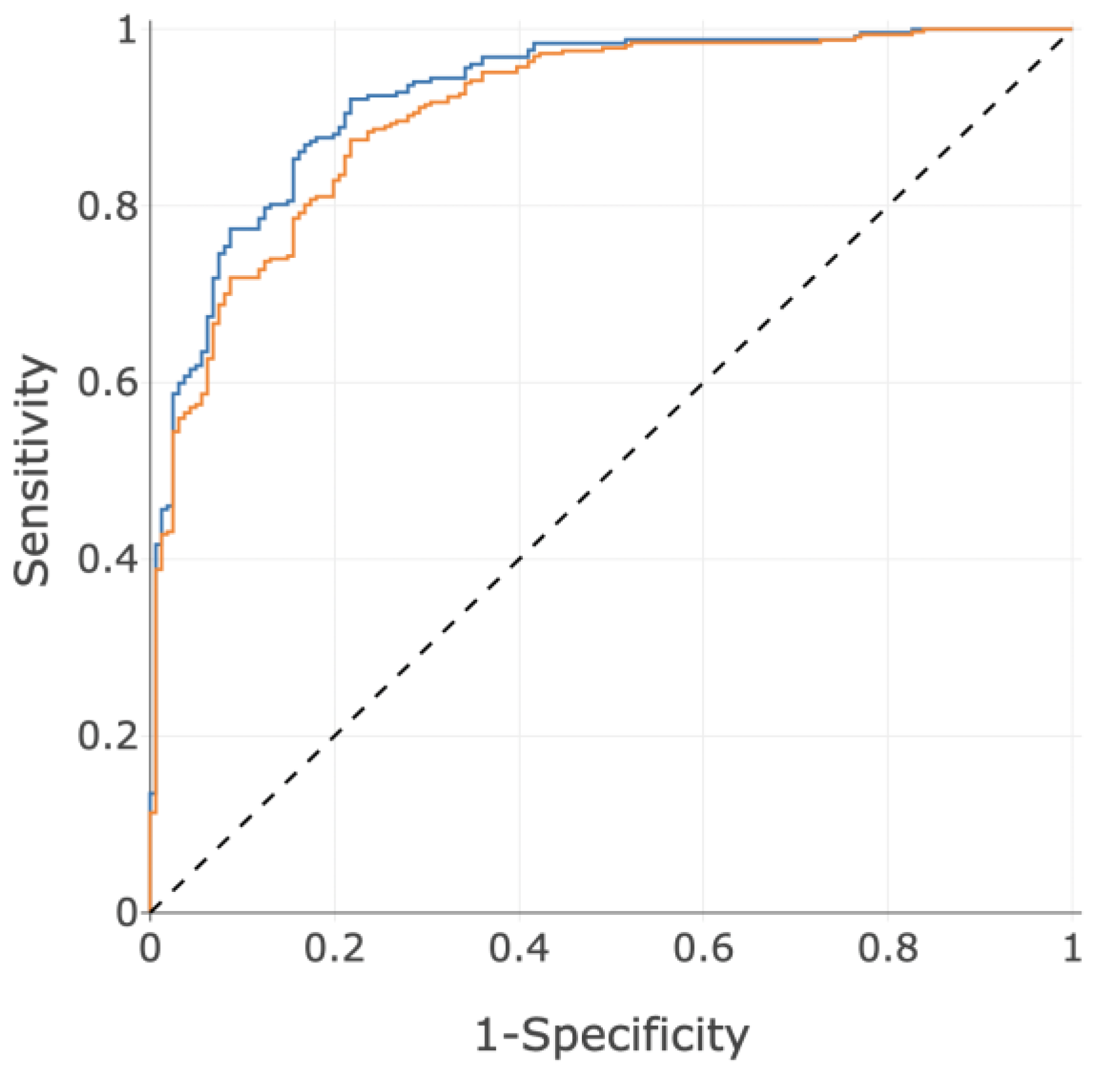 Diagnostics 14 00897 g005