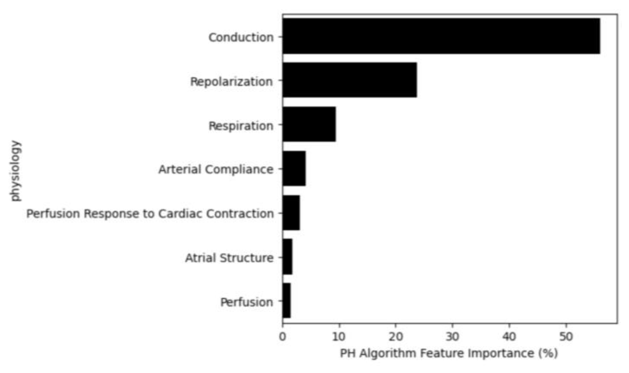 Diagnostics 14 00897 g006