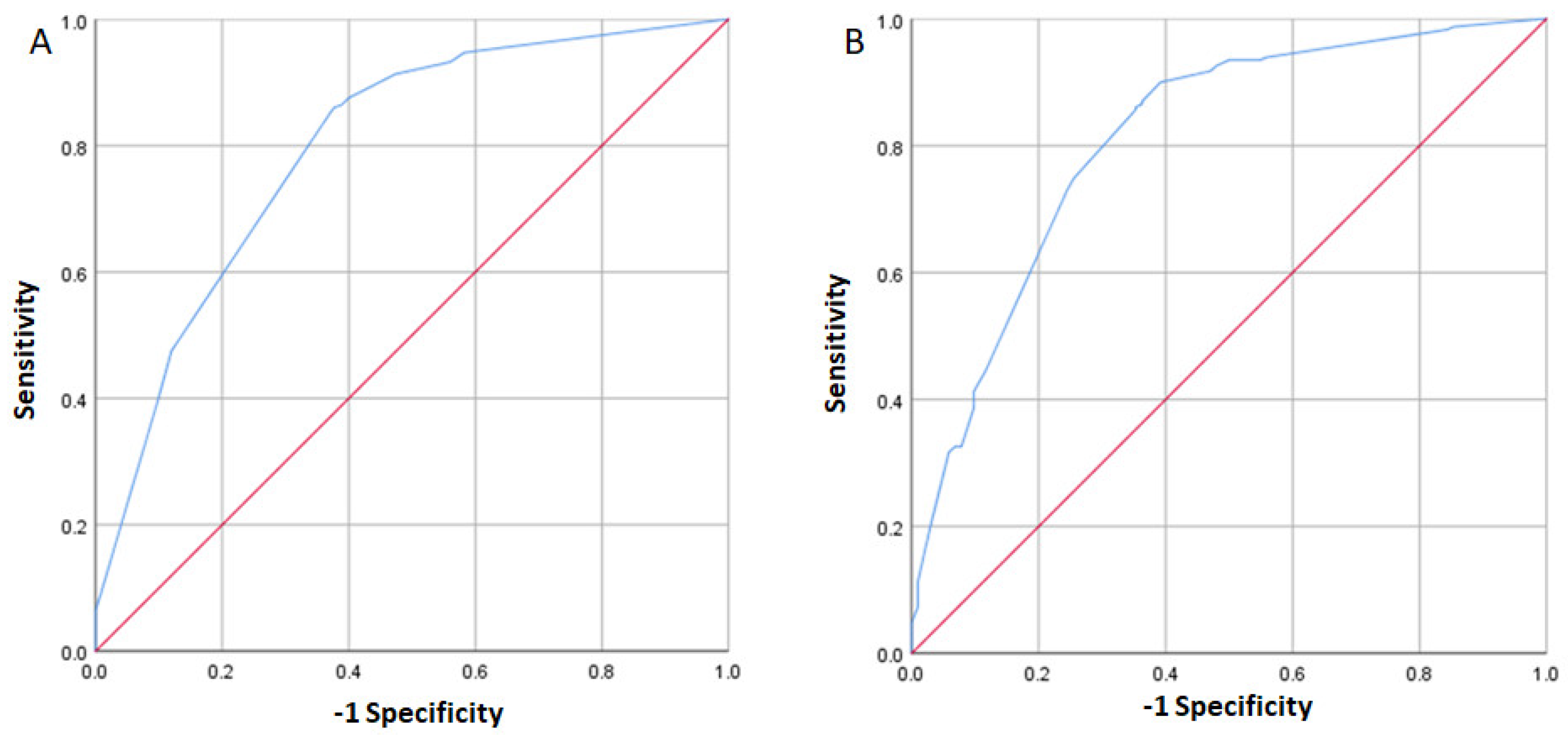 Diagnostics 14 00898 g001