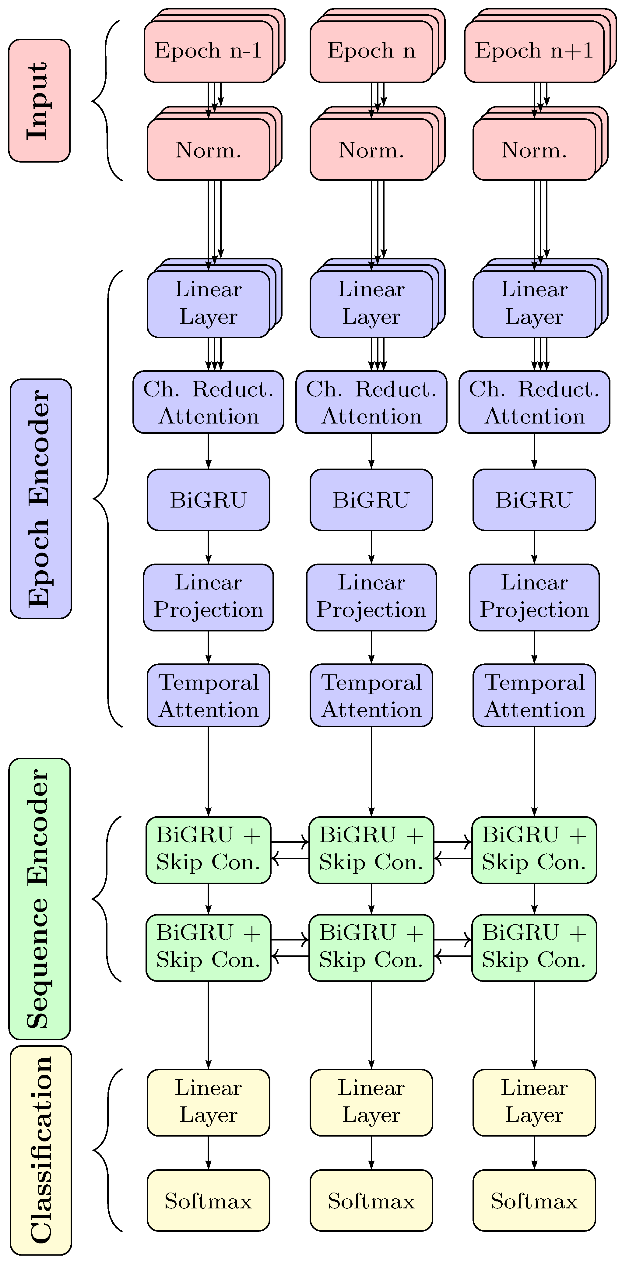 Diagnostics 14 00909 g003