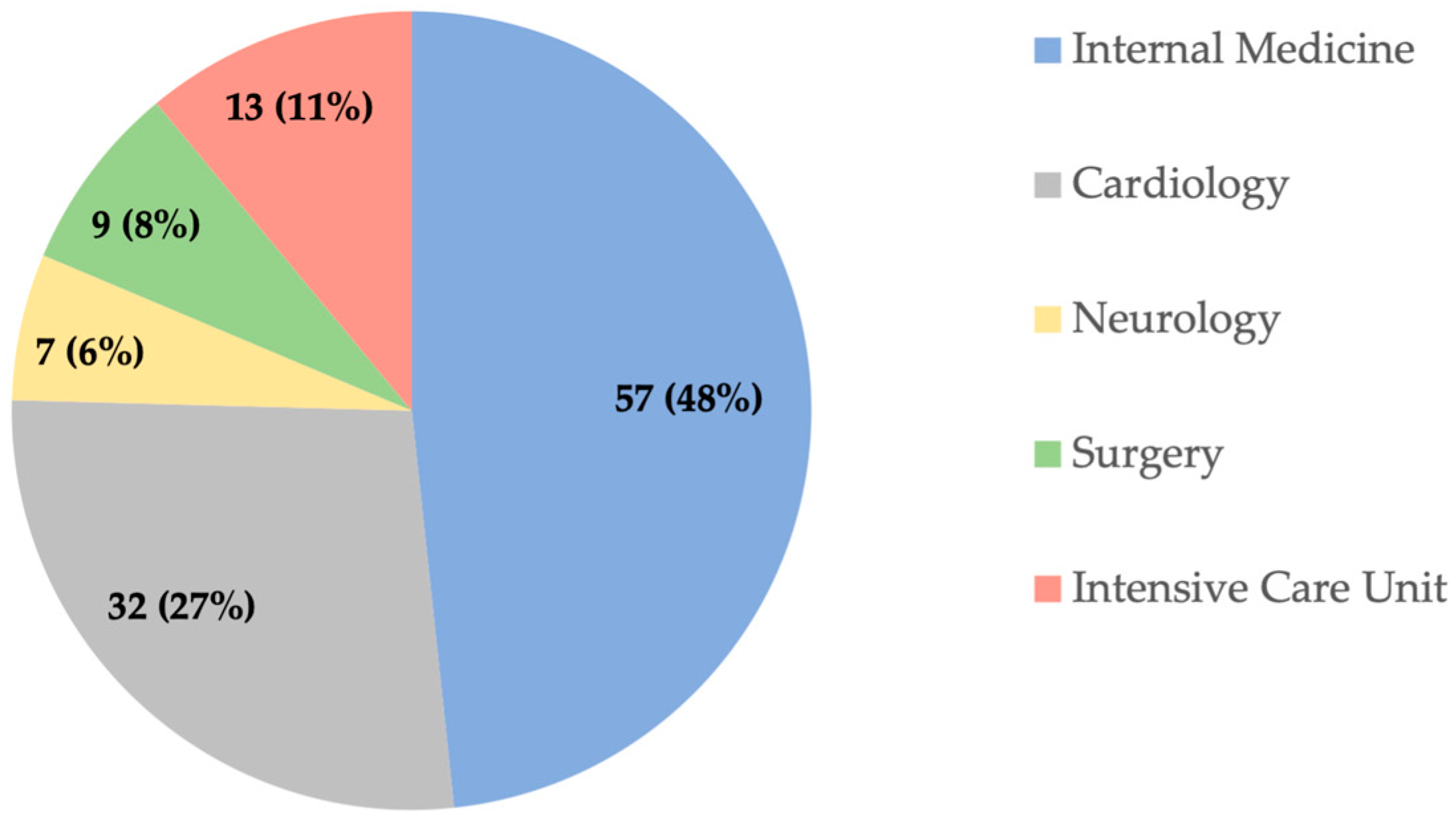 Diagnostics 14 00915 g001