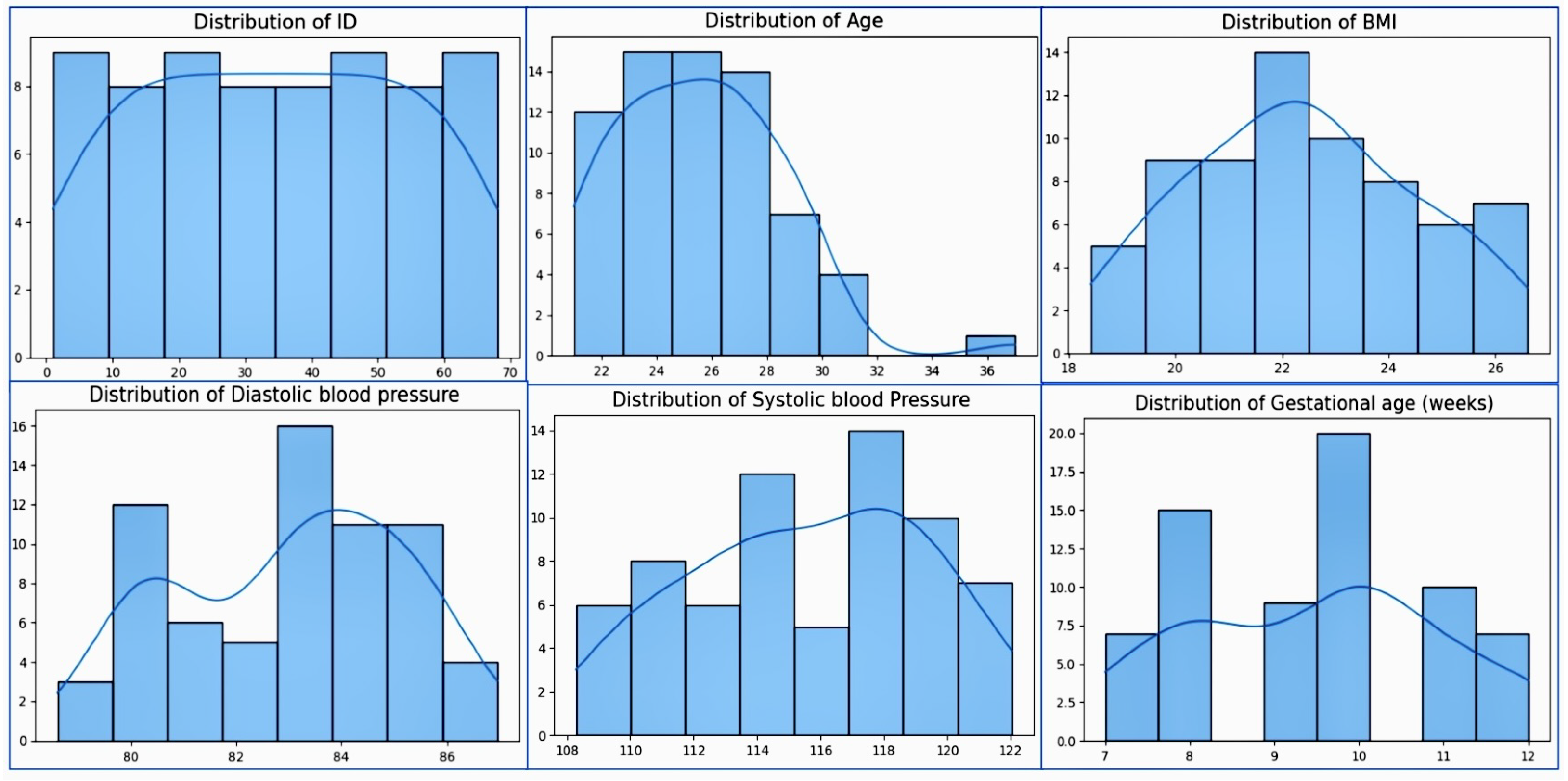 Diagnostics 14 00920 g001