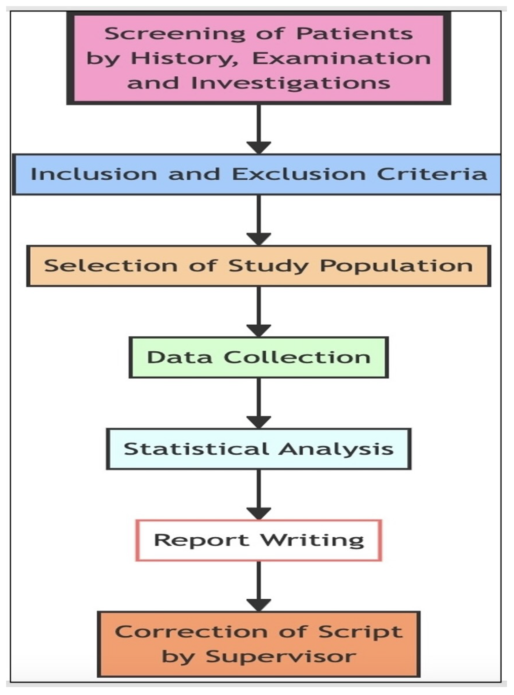 Diagnostics 14 00920 g005