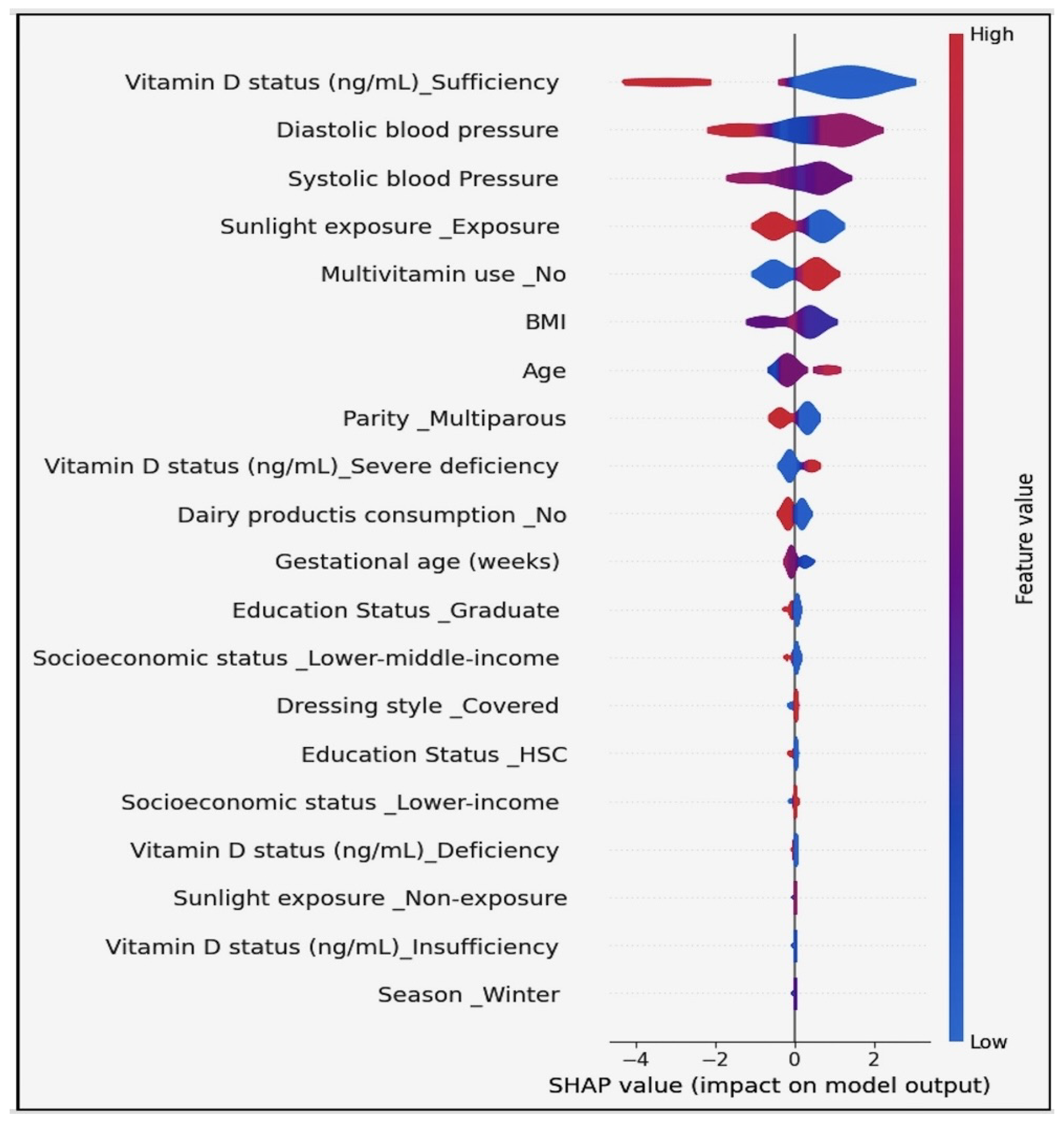 Diagnostics 14 00920 g013