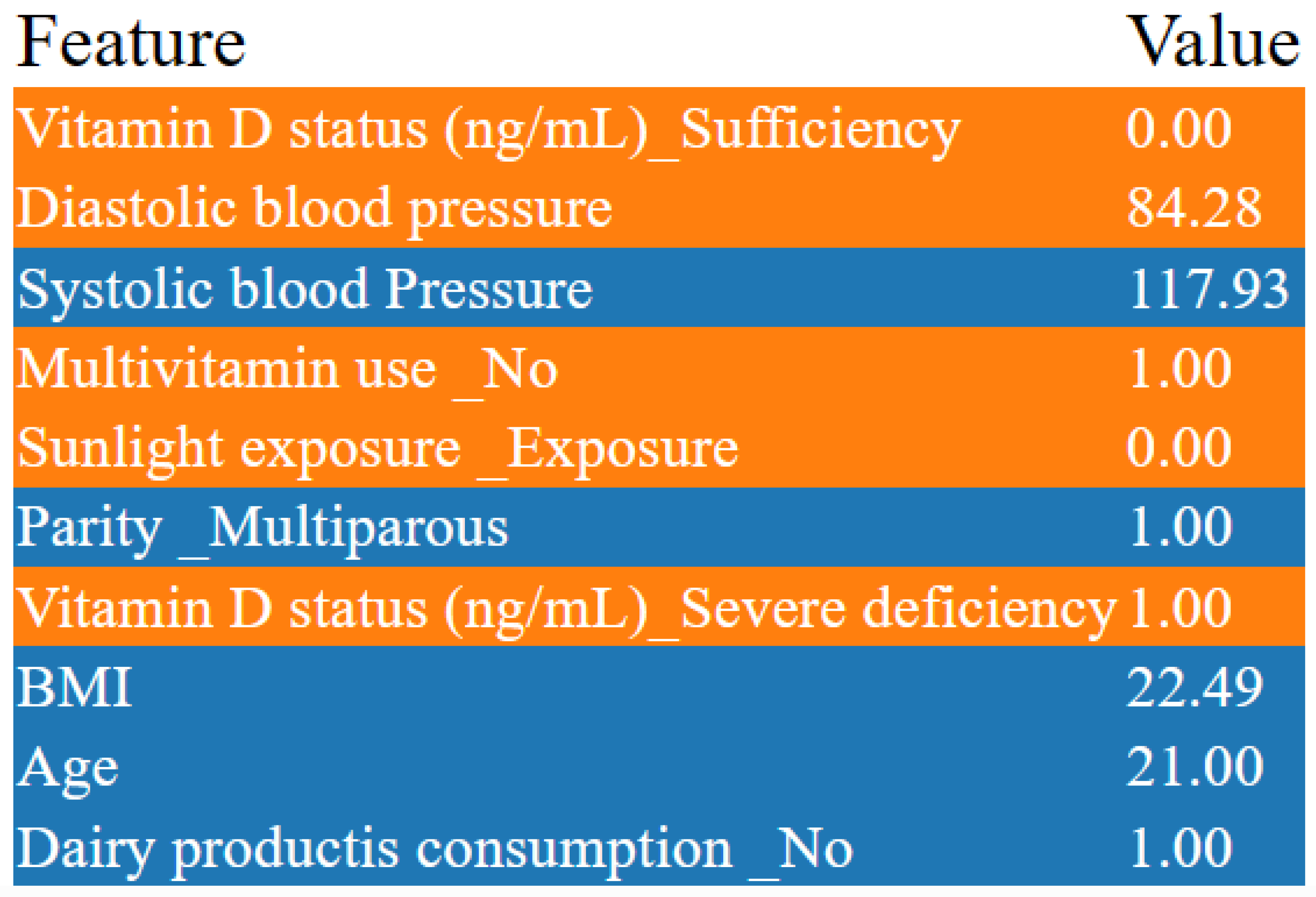 Diagnostics 14 00920 g015