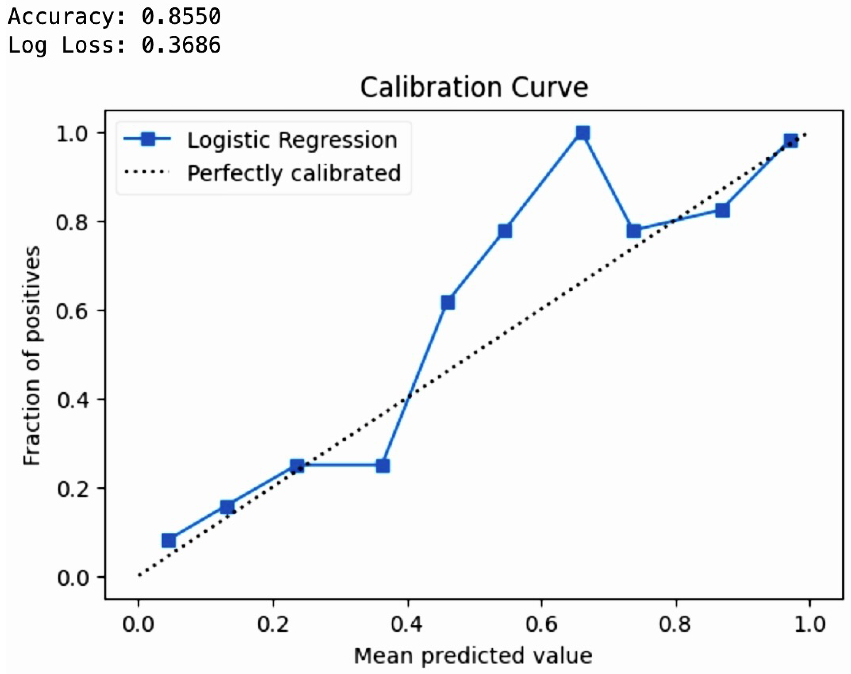 Diagnostics 14 00920 g016