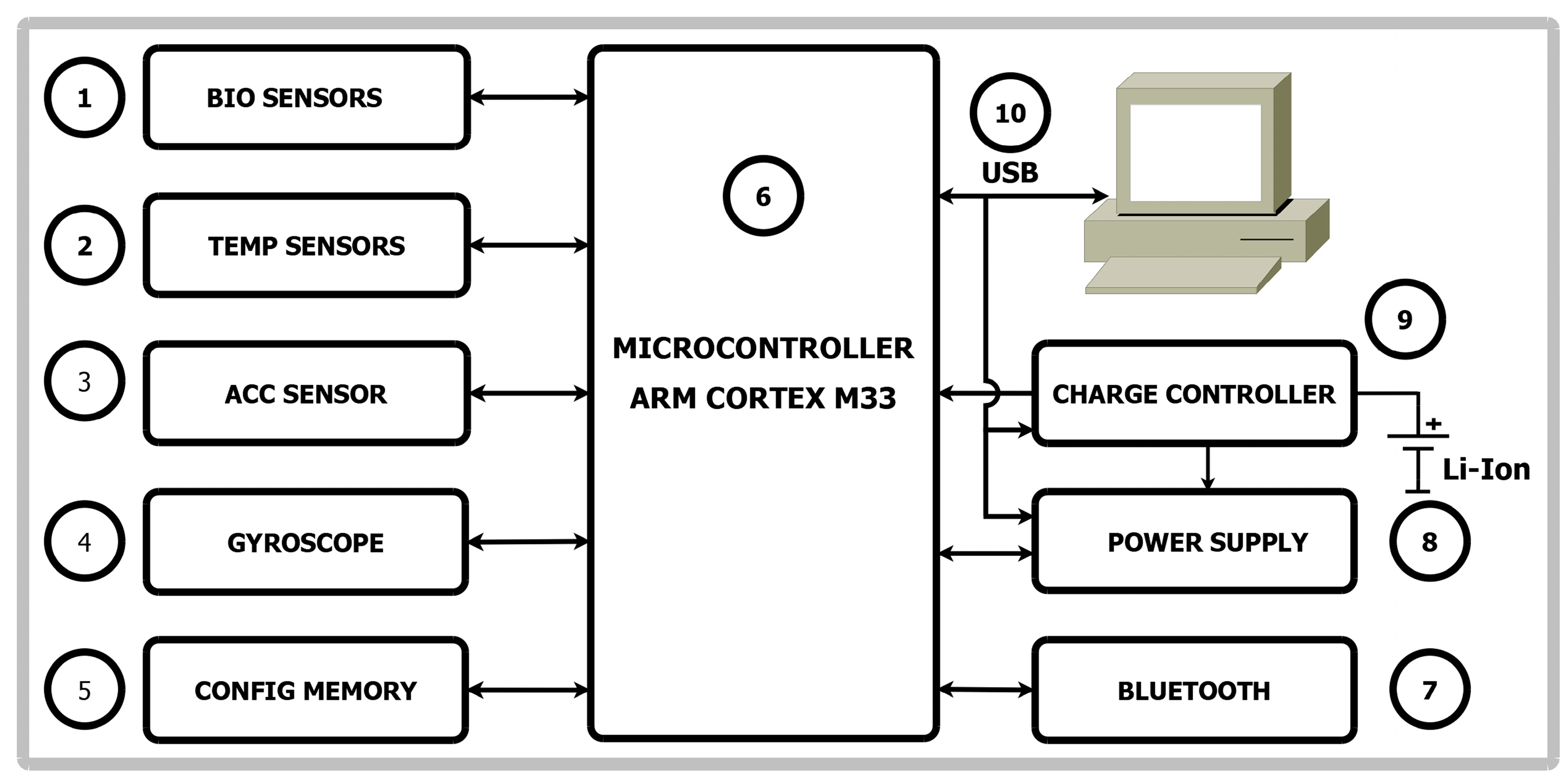 Examination of Cardiac Activity with ECG Monitoring Using Heart Rate ... Circuit Diagram