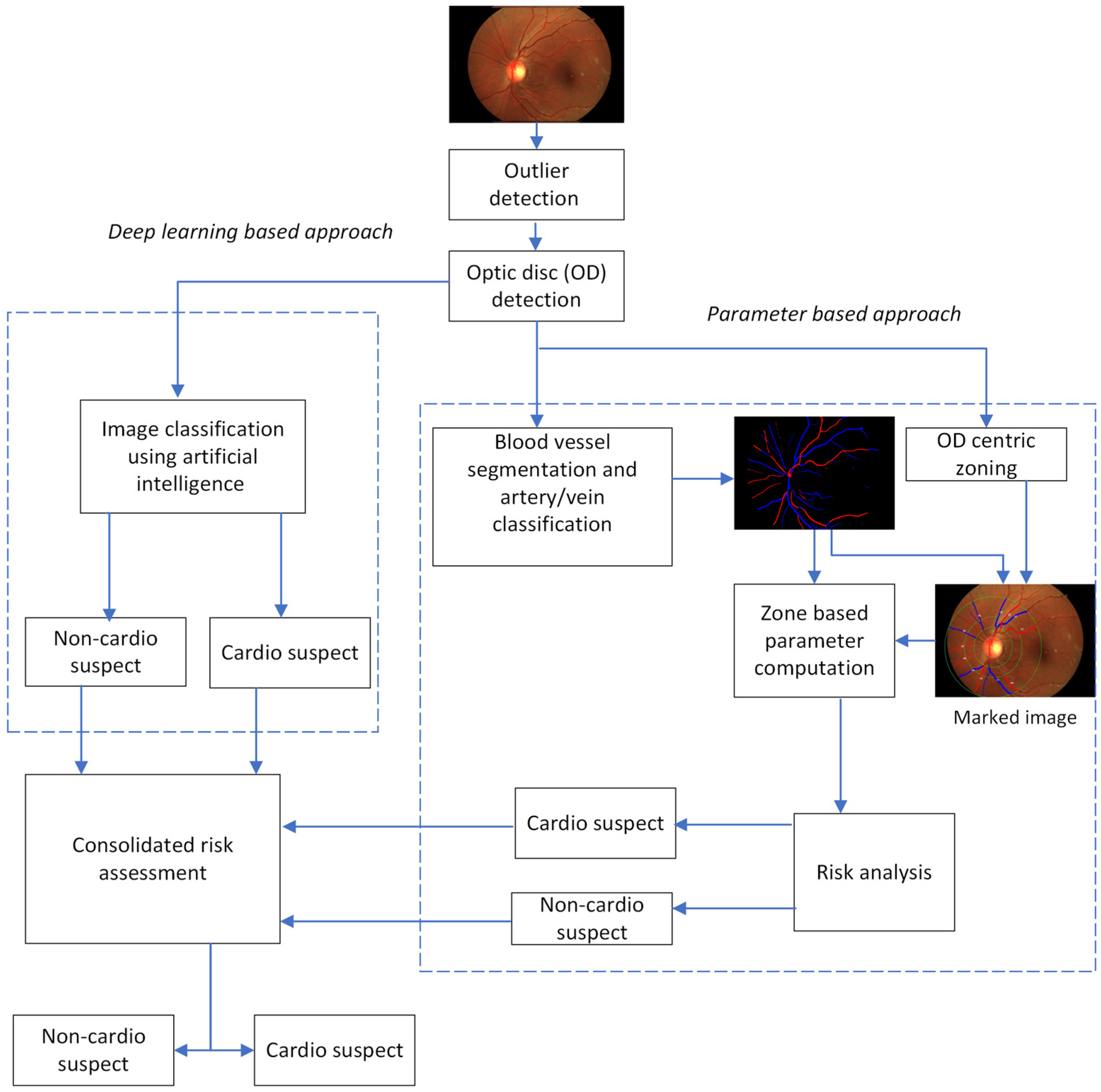 Diagnostics 14 00928 g001