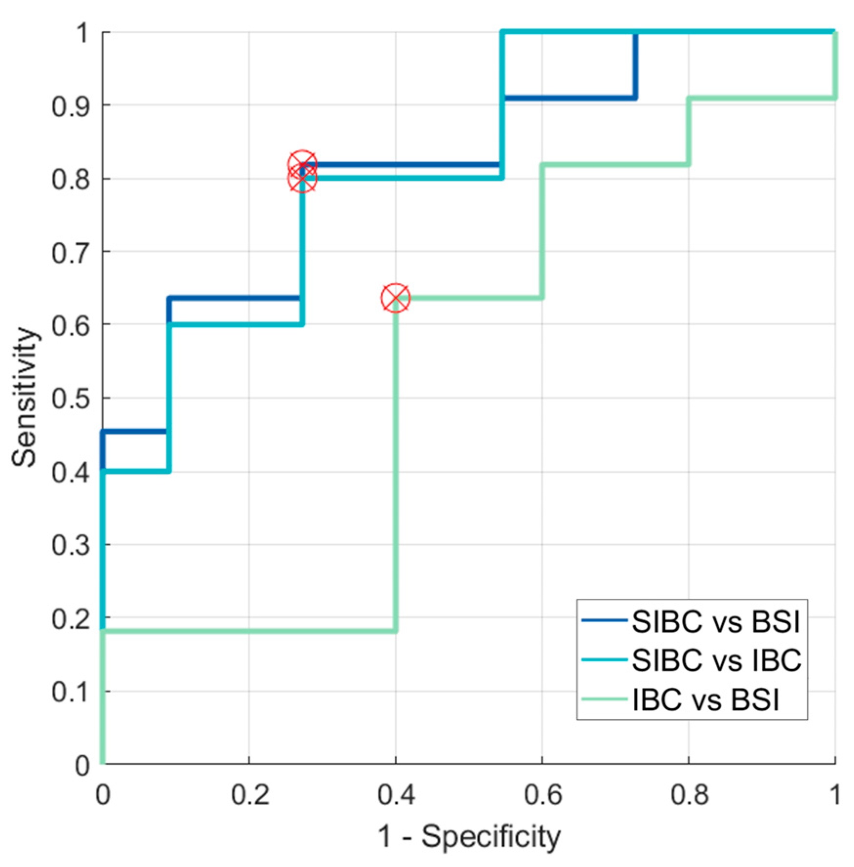 Diagnostics 14 00934 g007