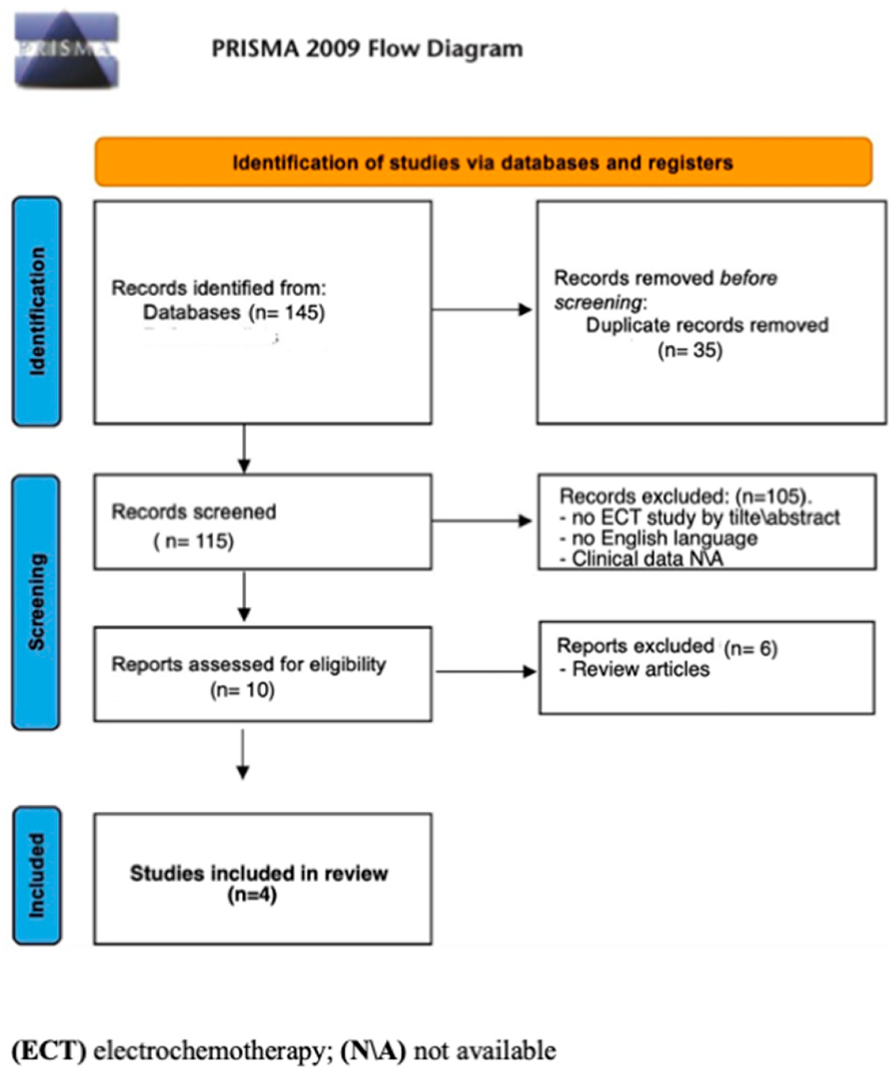 Diagnostics 14 00936 g001