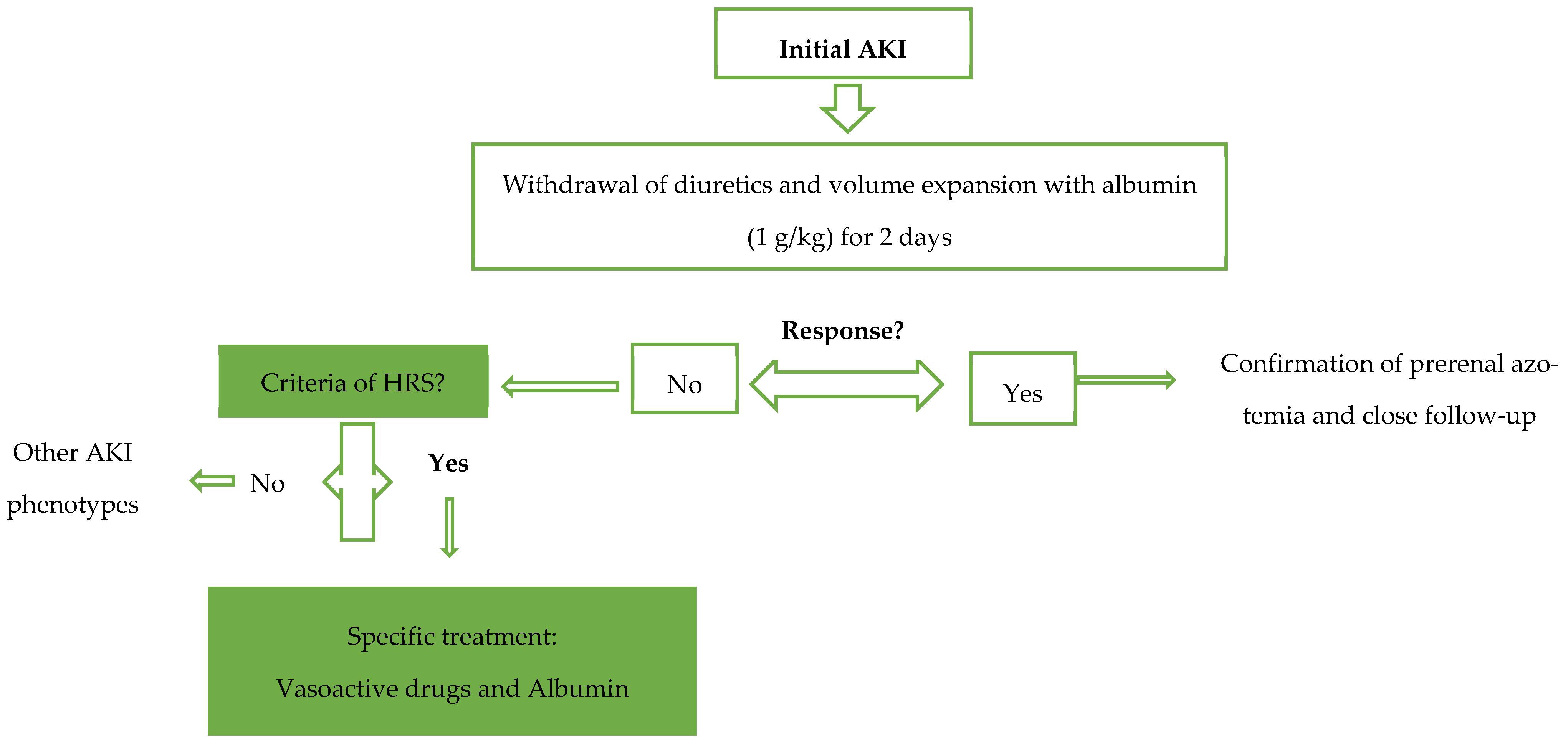 Diagnostics 14 00938 g001