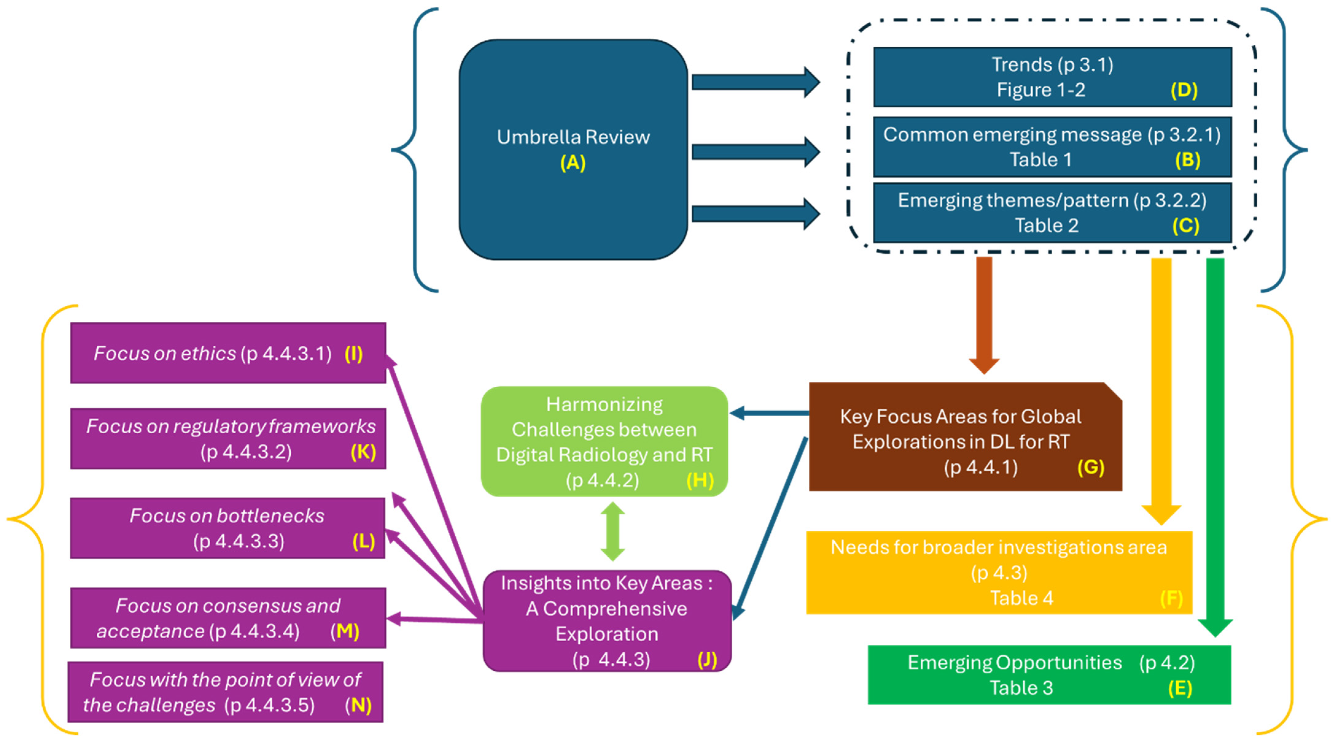 Diagnostics 14 00939 g006