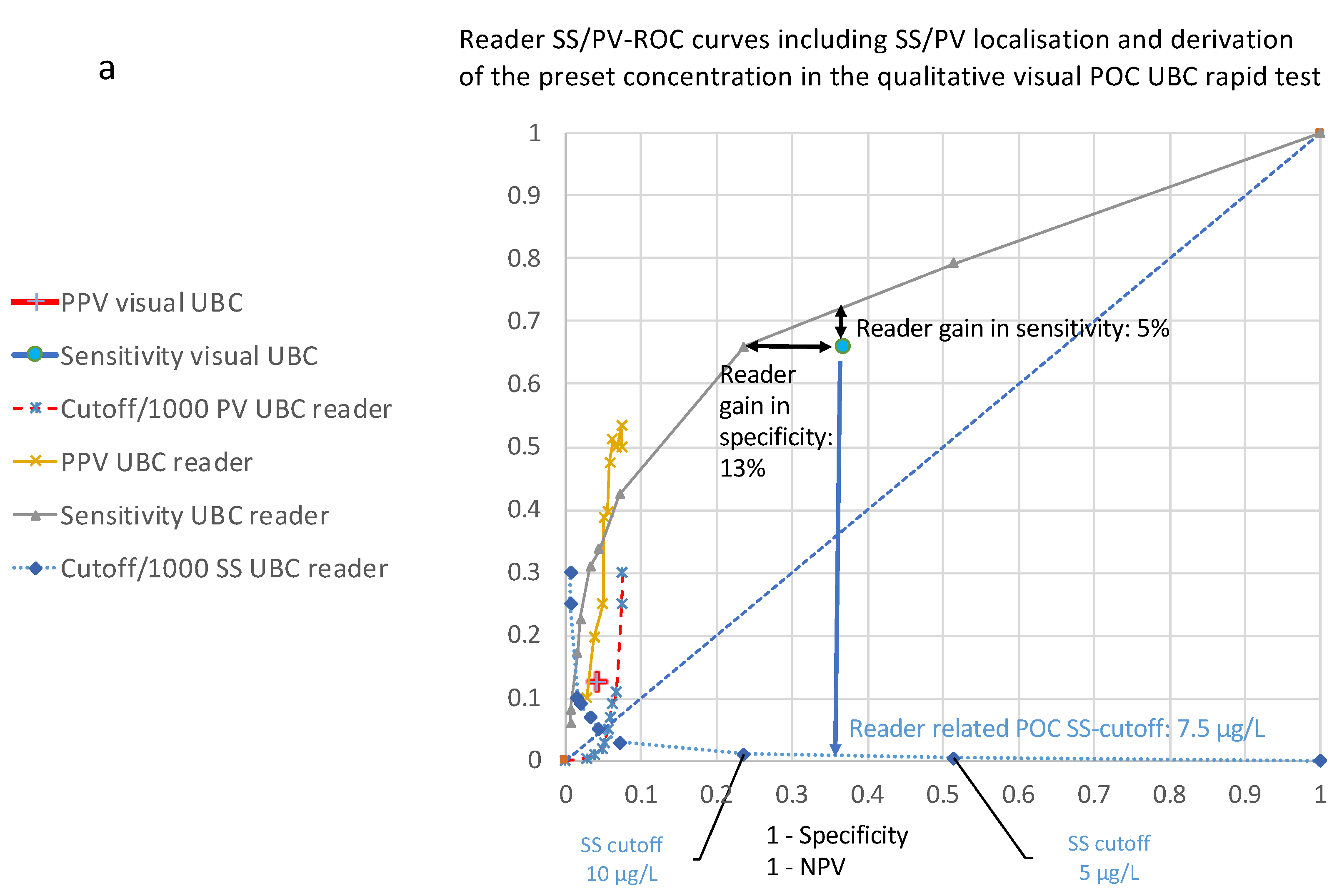 Diagnostics 14 00951 g002a