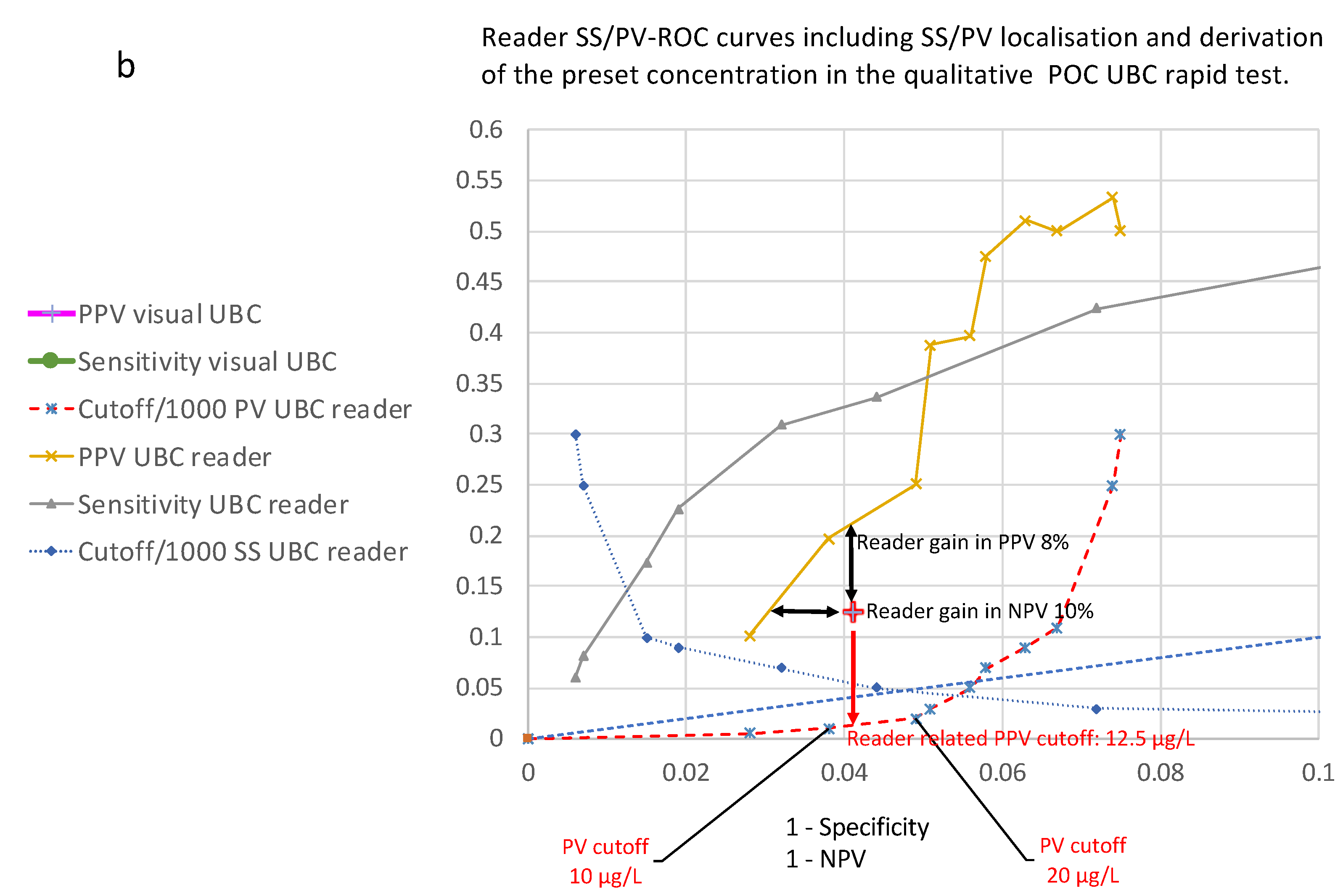Diagnostics 14 00951 g002b