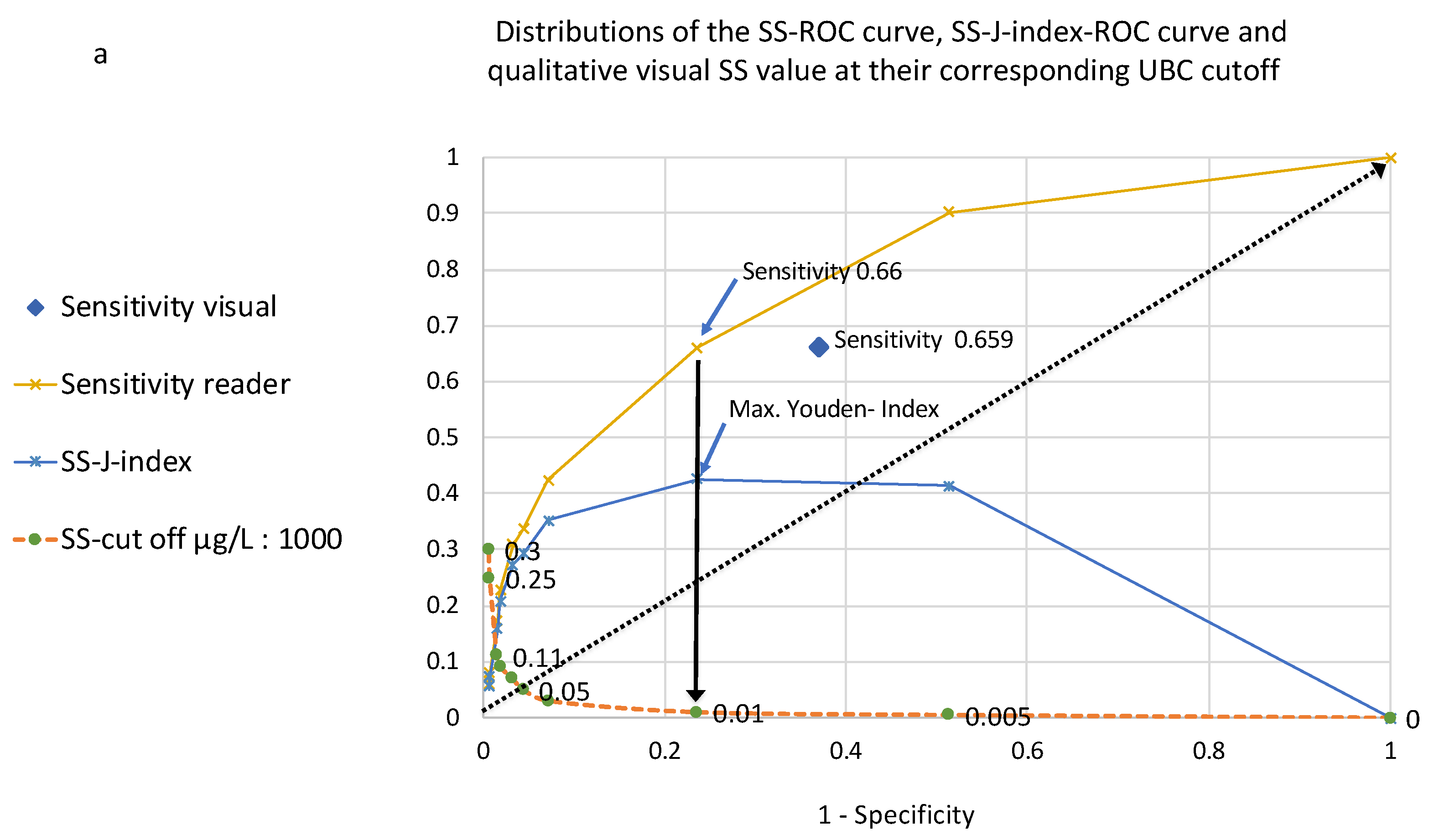 Diagnostics 14 00951 g003a