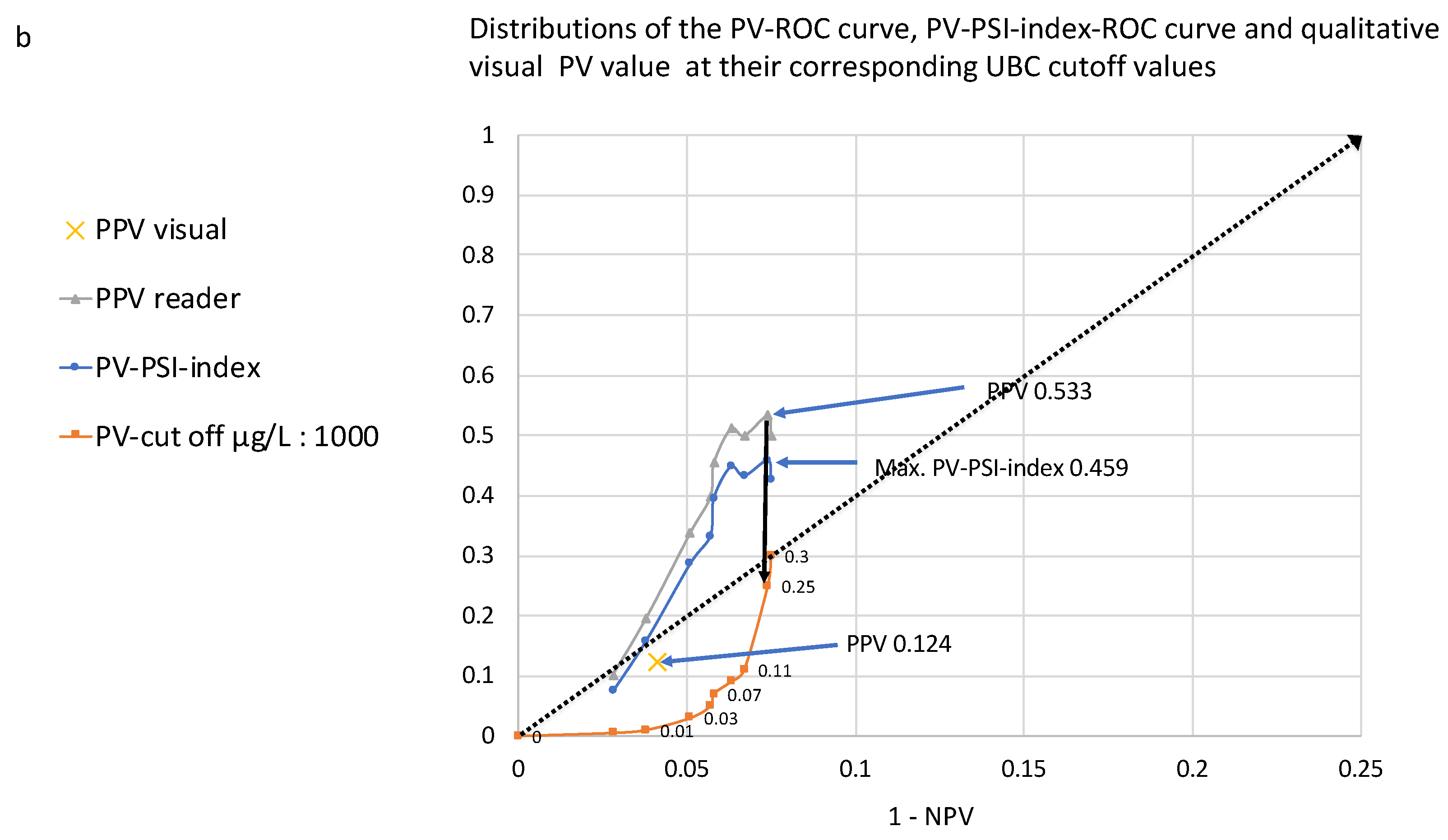 Diagnostics 14 00951 g003b