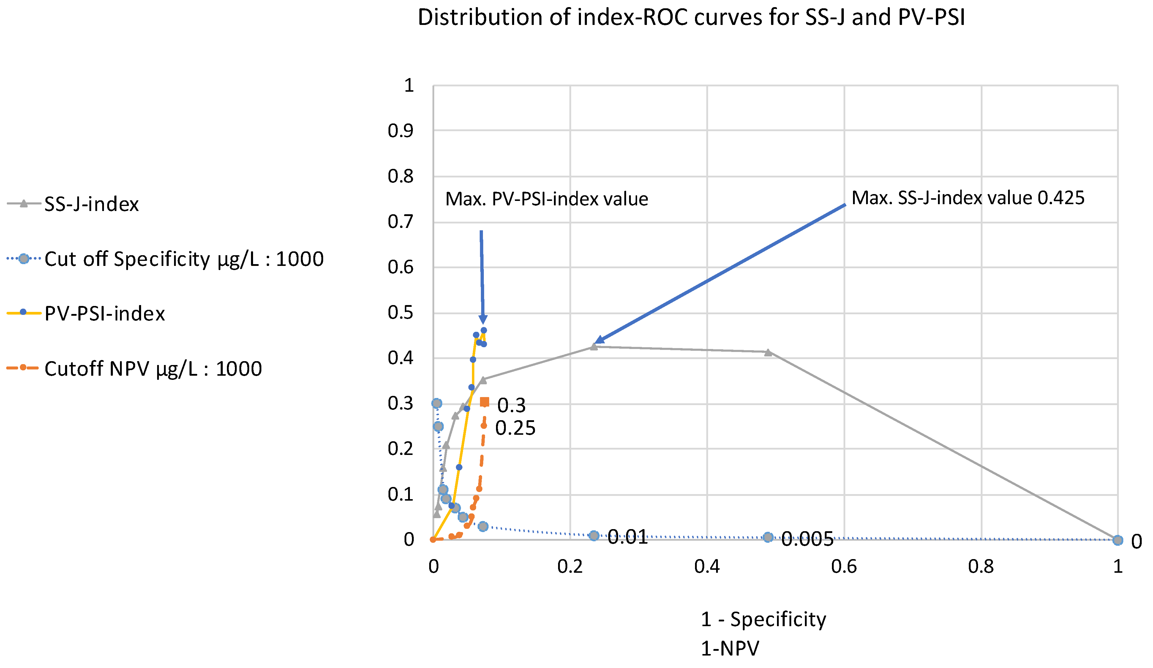 Diagnostics 14 00951 g004