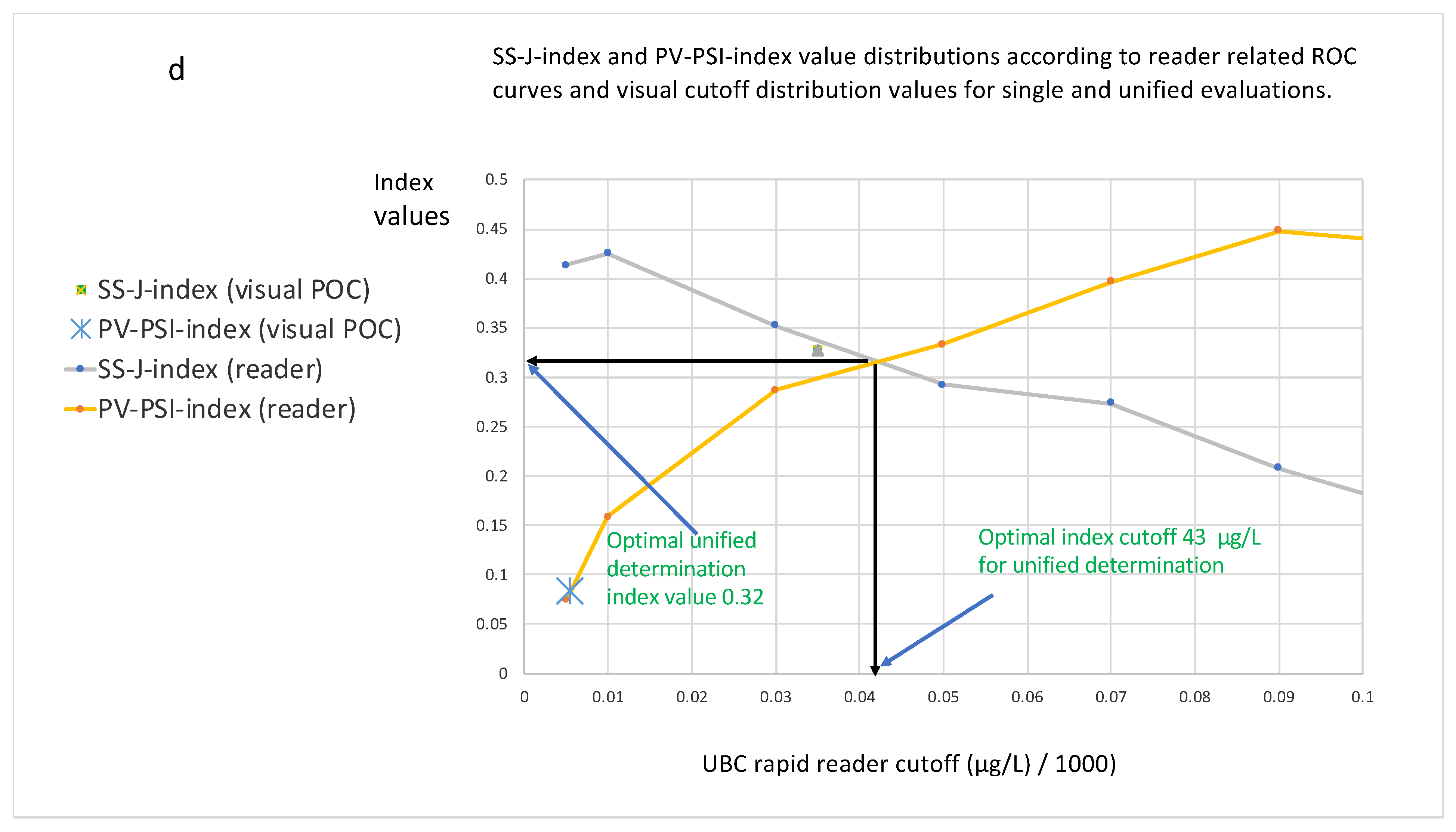 Diagnostics 14 00951 g005c