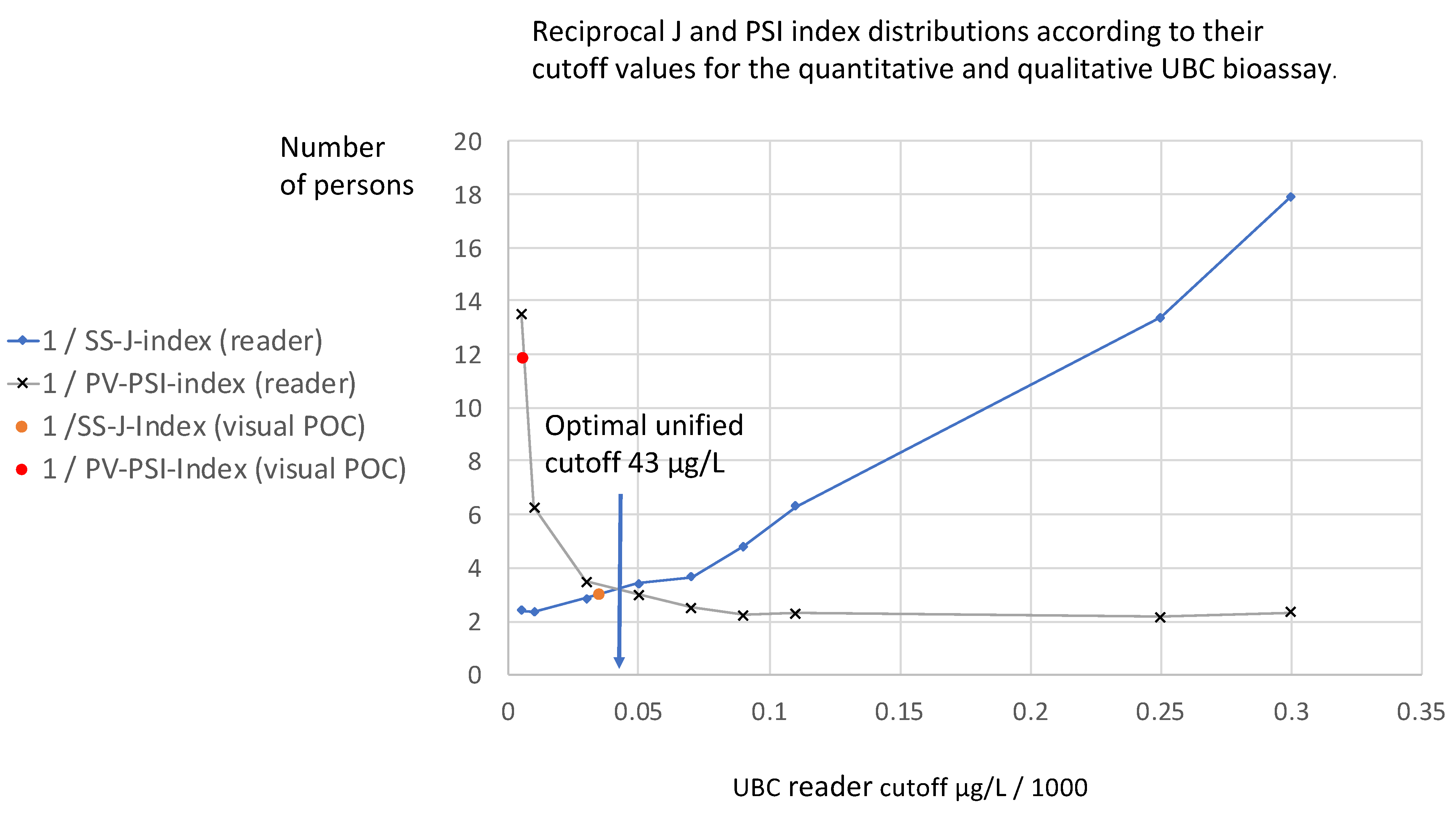 Diagnostics 14 00951 g006