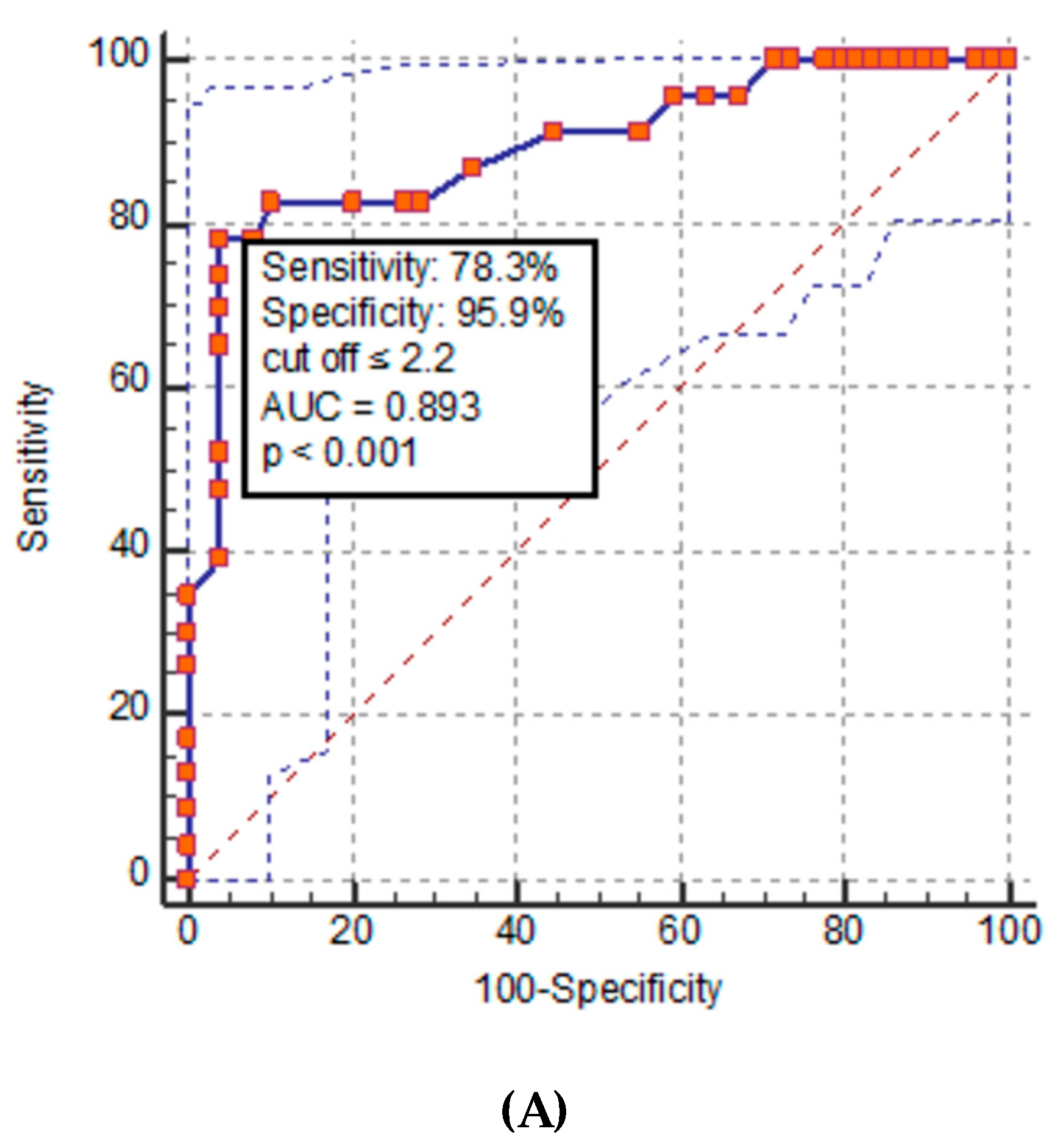 Diagnostics 14 00955 g004a Diagnostics 14 00955 g004a