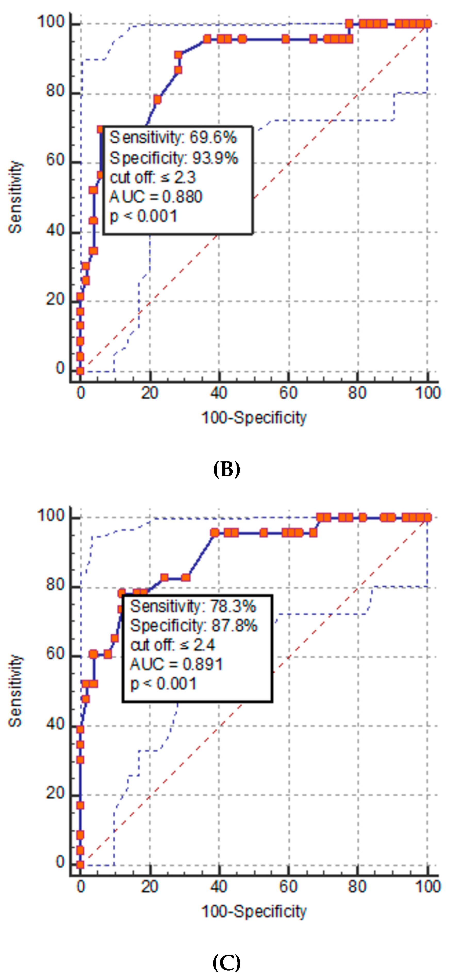 Diagnostics 14 00955 g004b Diagnostics 14 00955 g004b