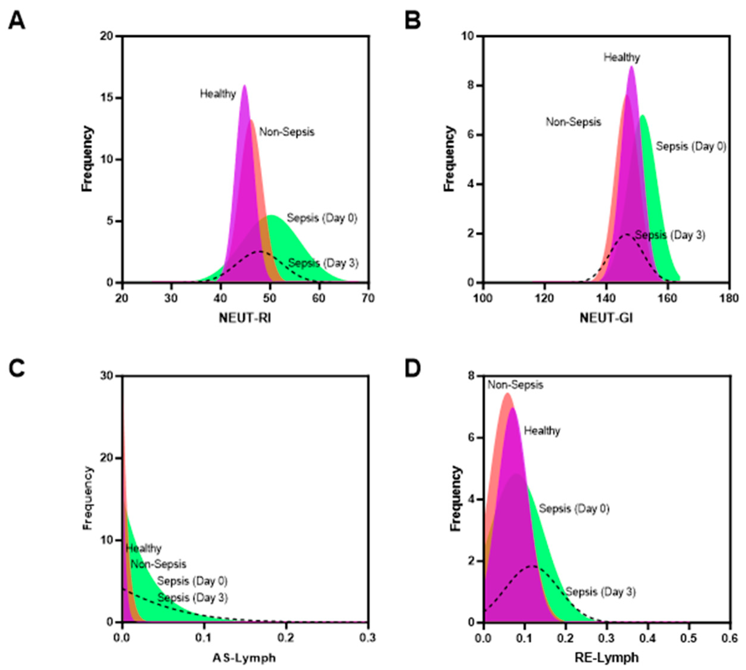 Diagnostics 14 00956 g002