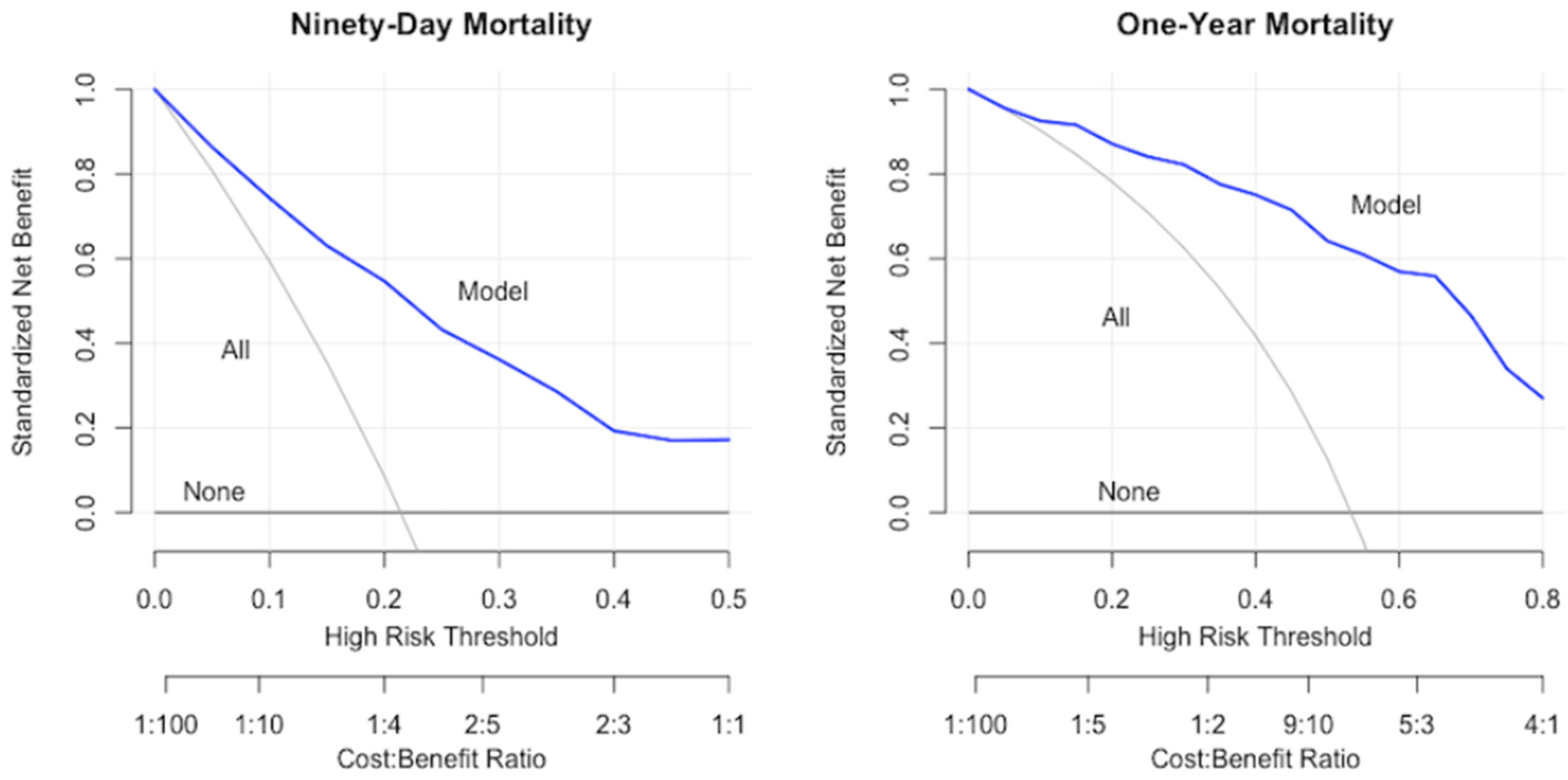 Diagnostics 14 00962 g001