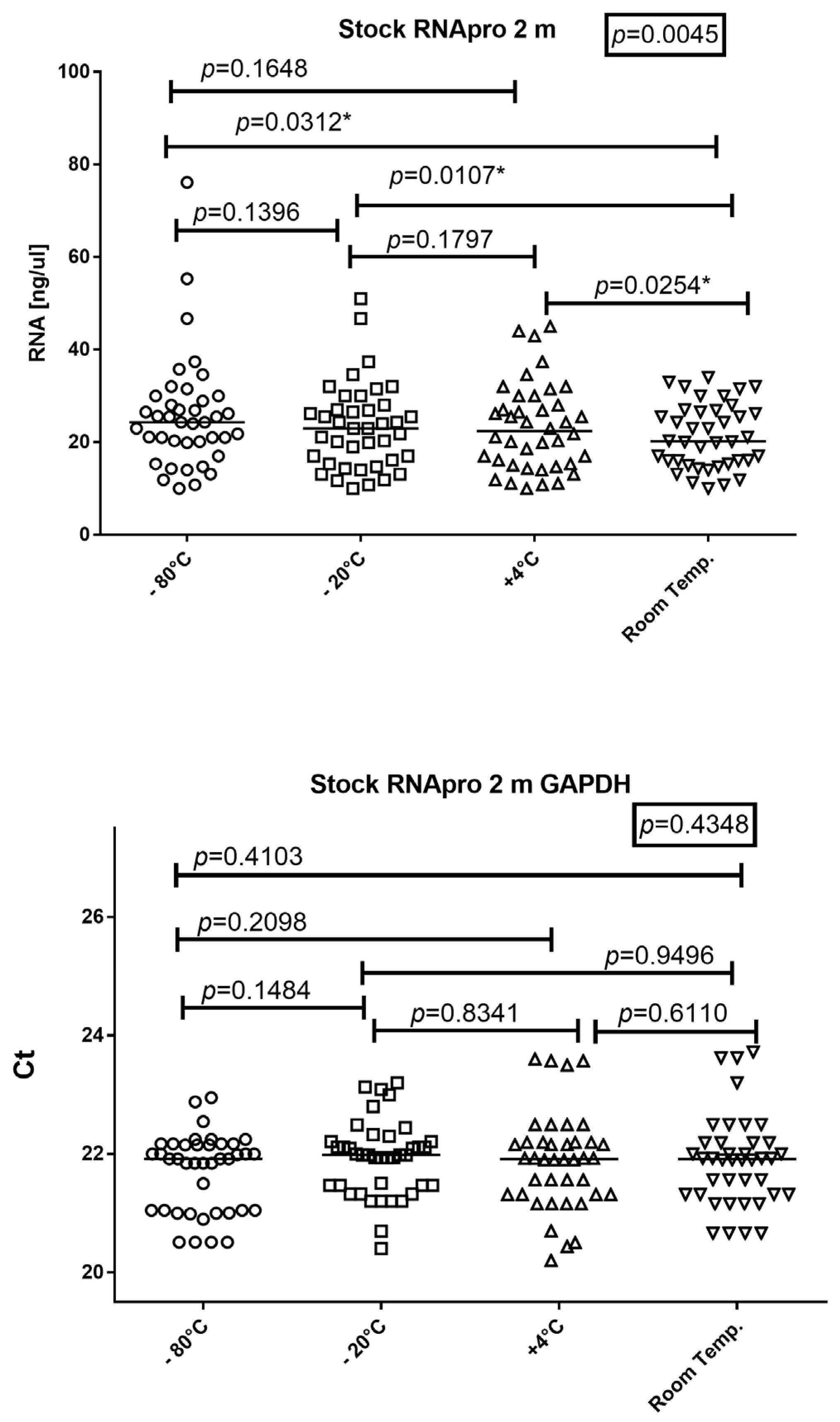 Diagnostics 14 00971 g006