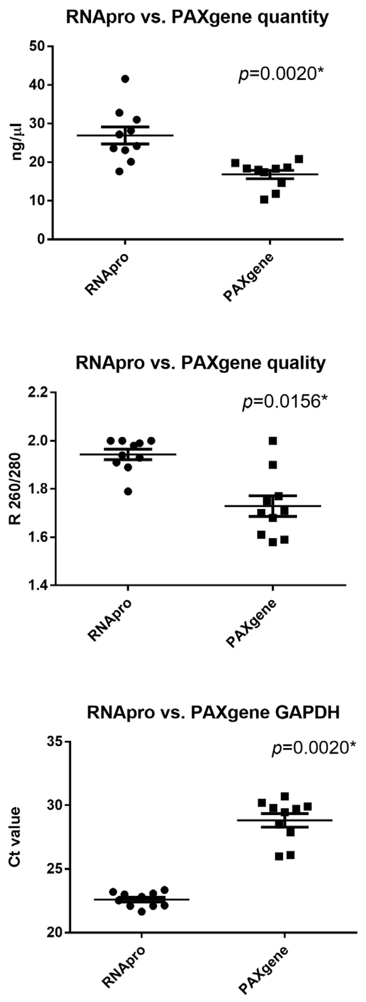 Diagnostics 14 00971 g007