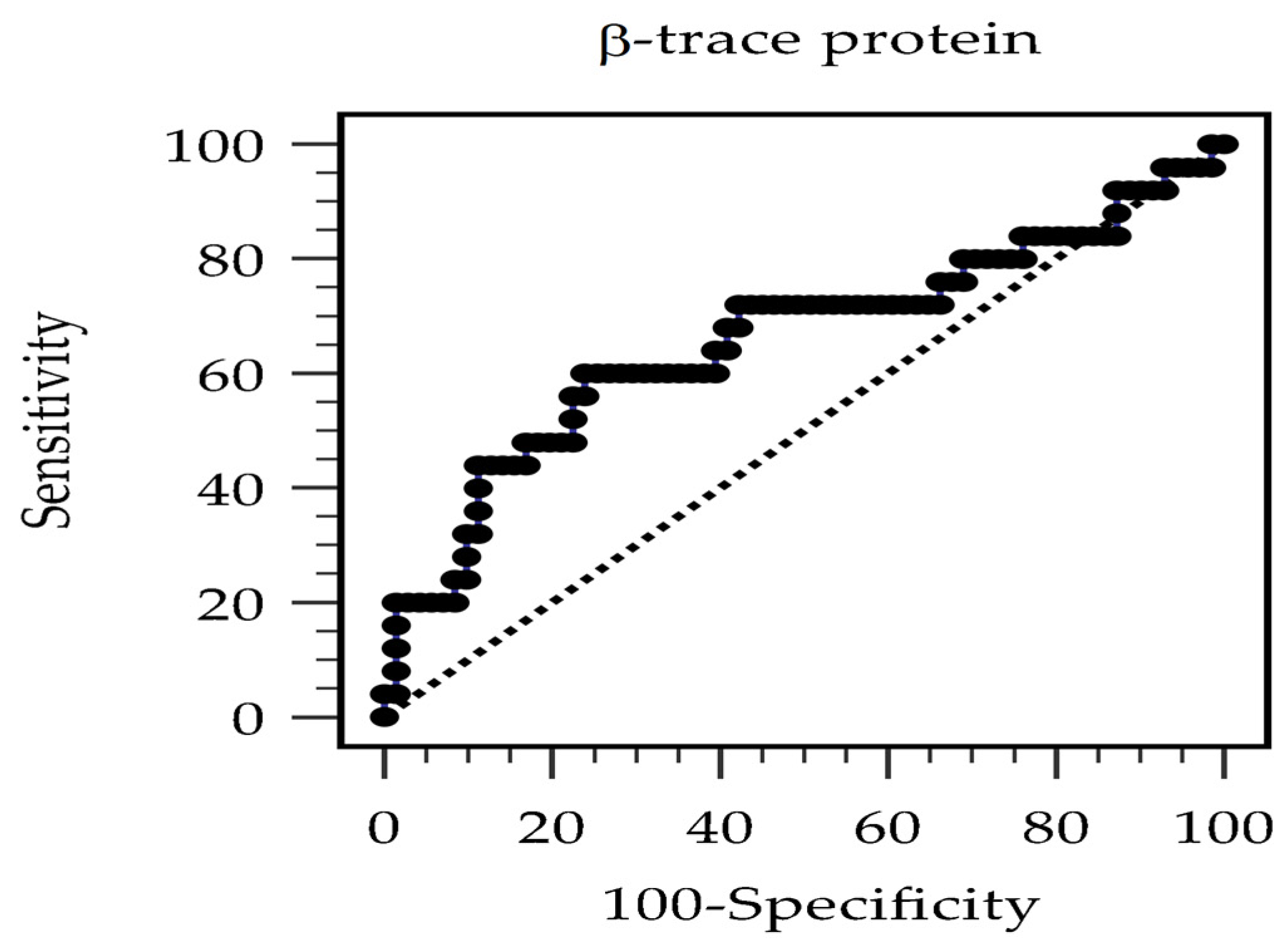 Diagnostics 14 00974 g003