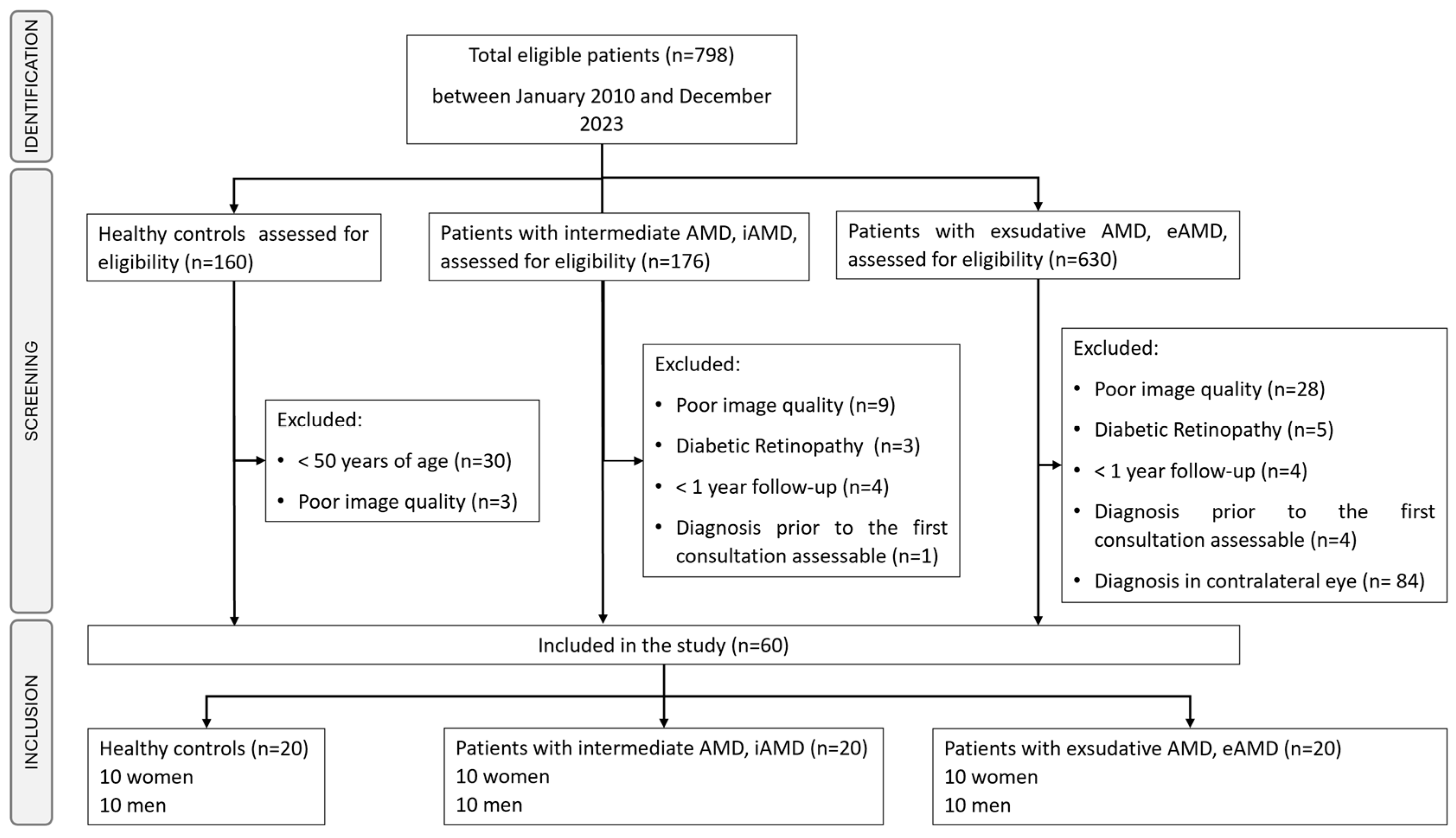 Diagnostics 14 00975 g001