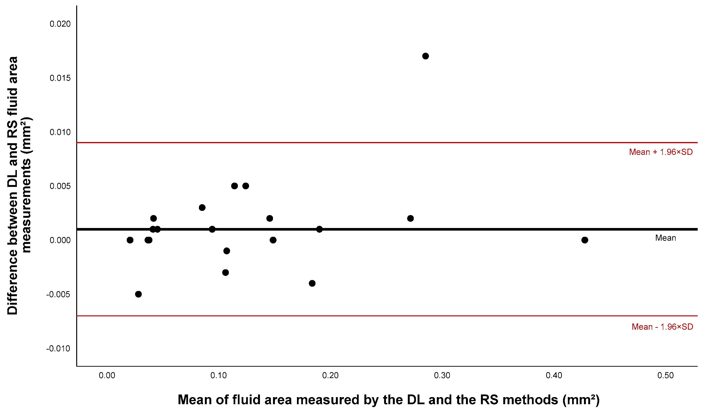 Diagnostics 14 00975 g006