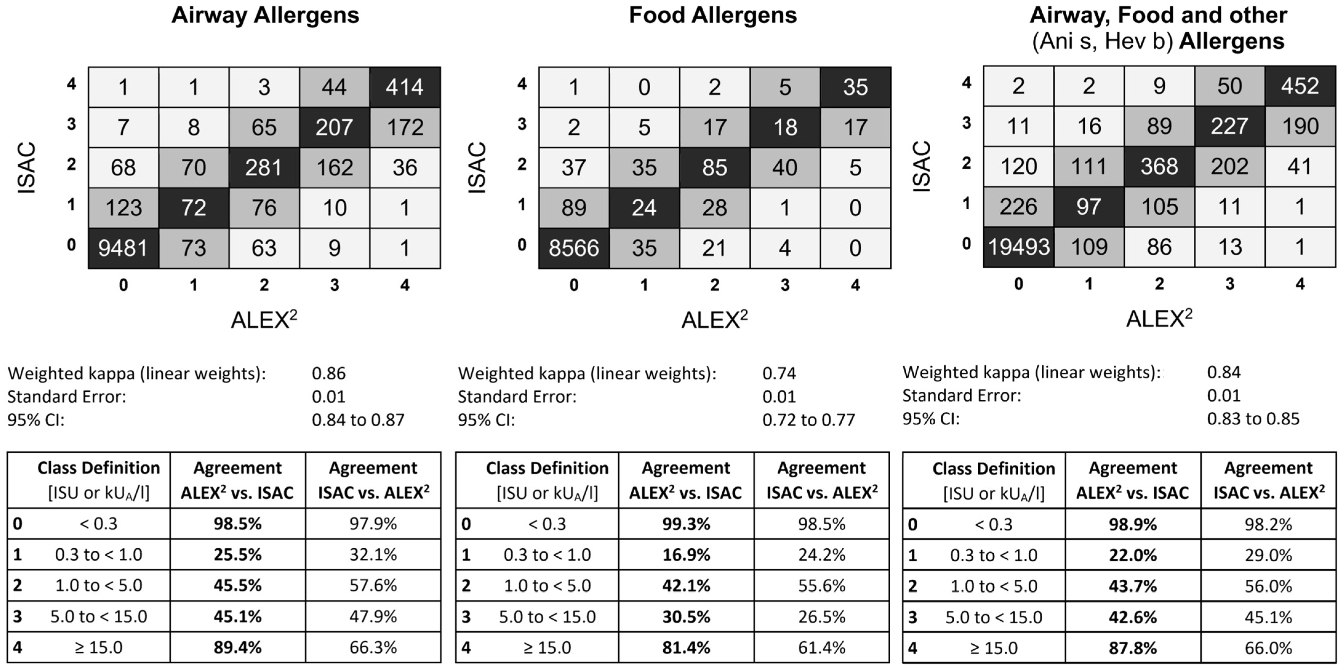 Diagnostics 14 00976 g002