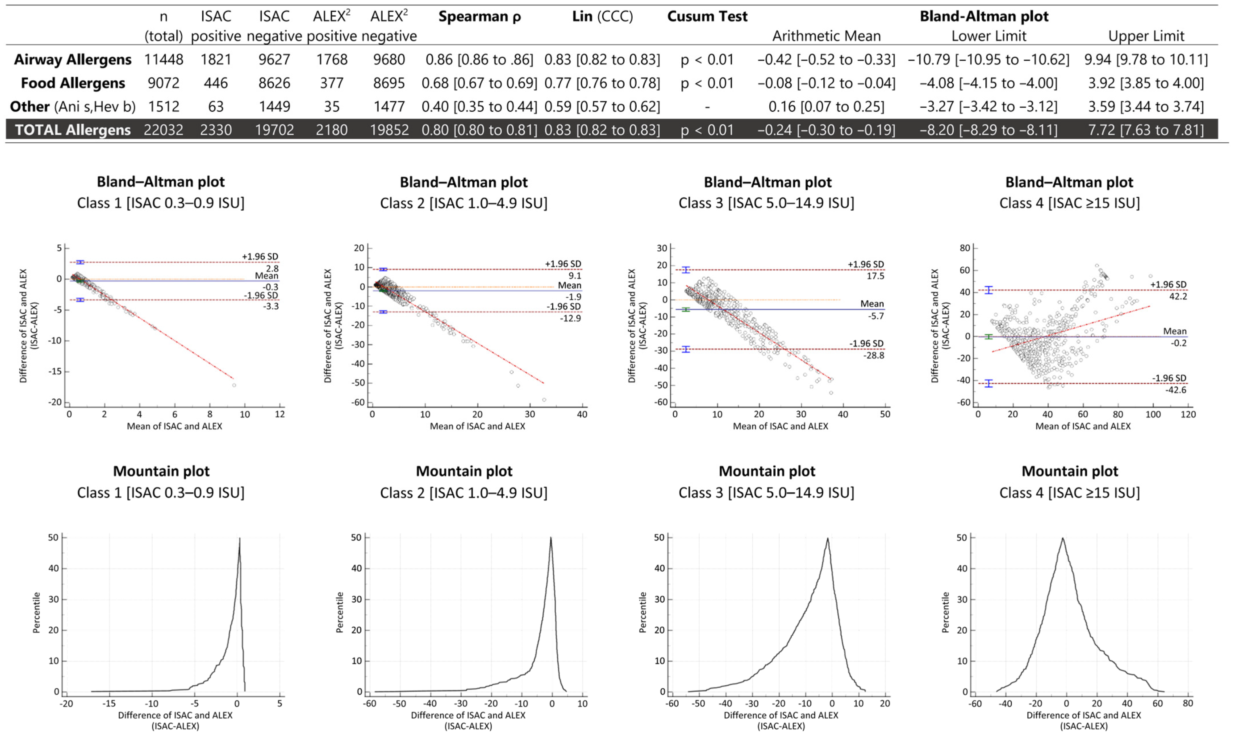 Diagnostics 14 00976 g003