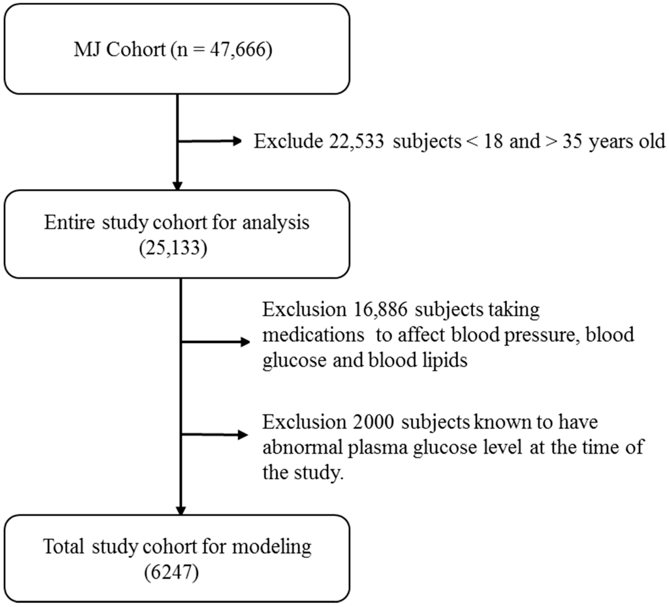 Diagnostics 14 00979 g001
