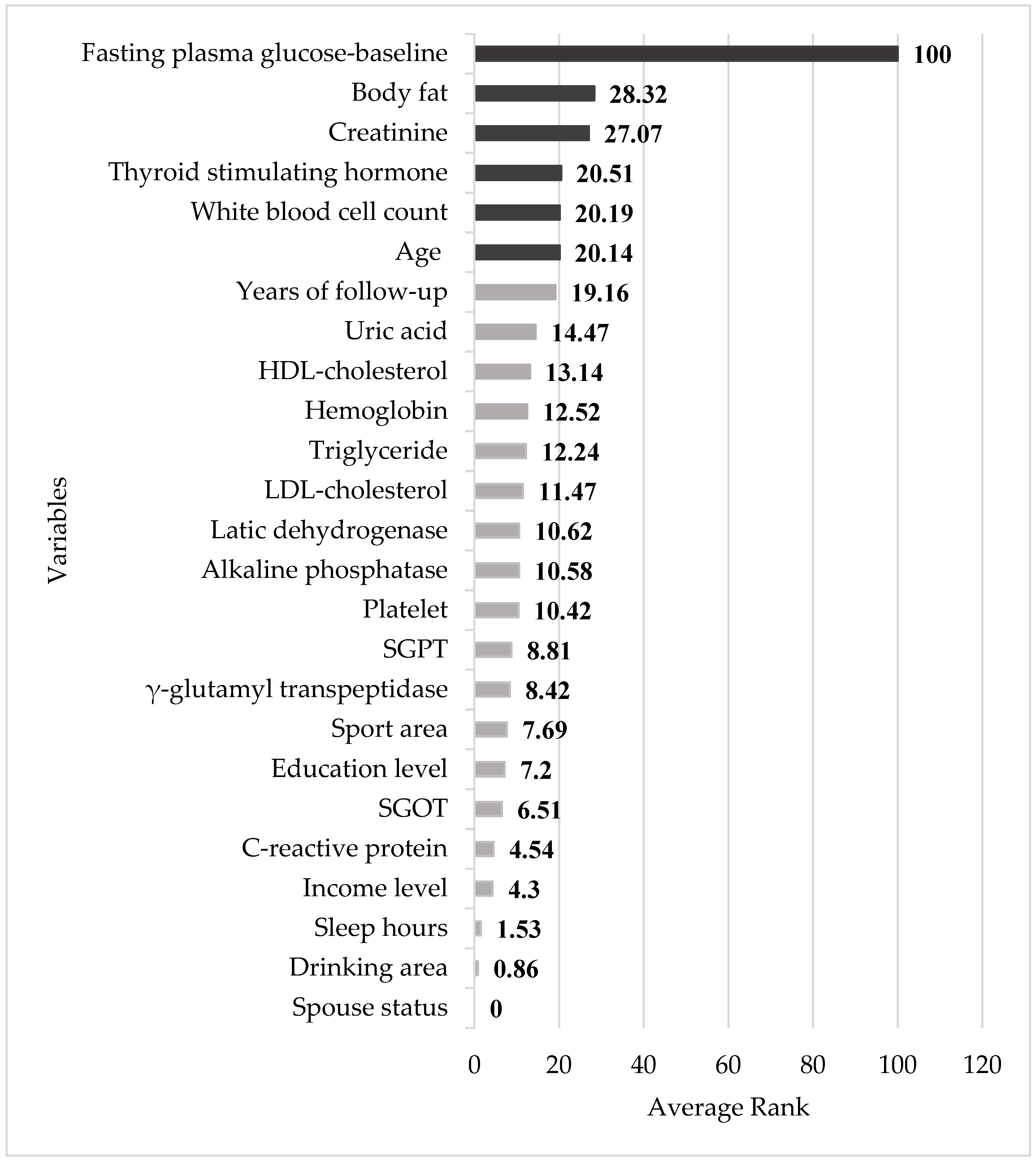 Diagnostics 14 00979 g003