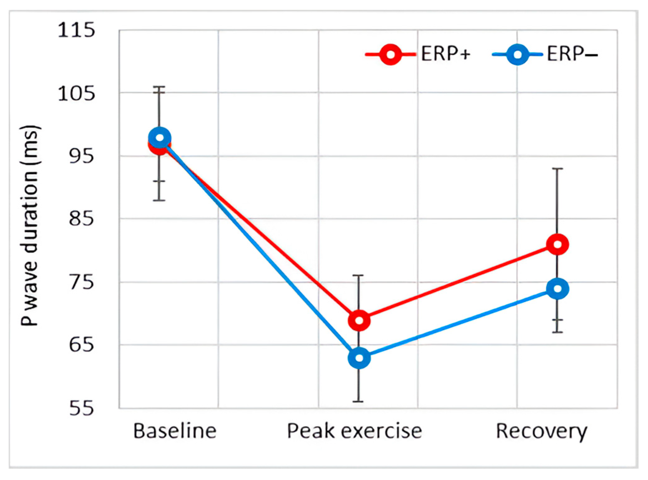 Diagnostics 14 00980 g003