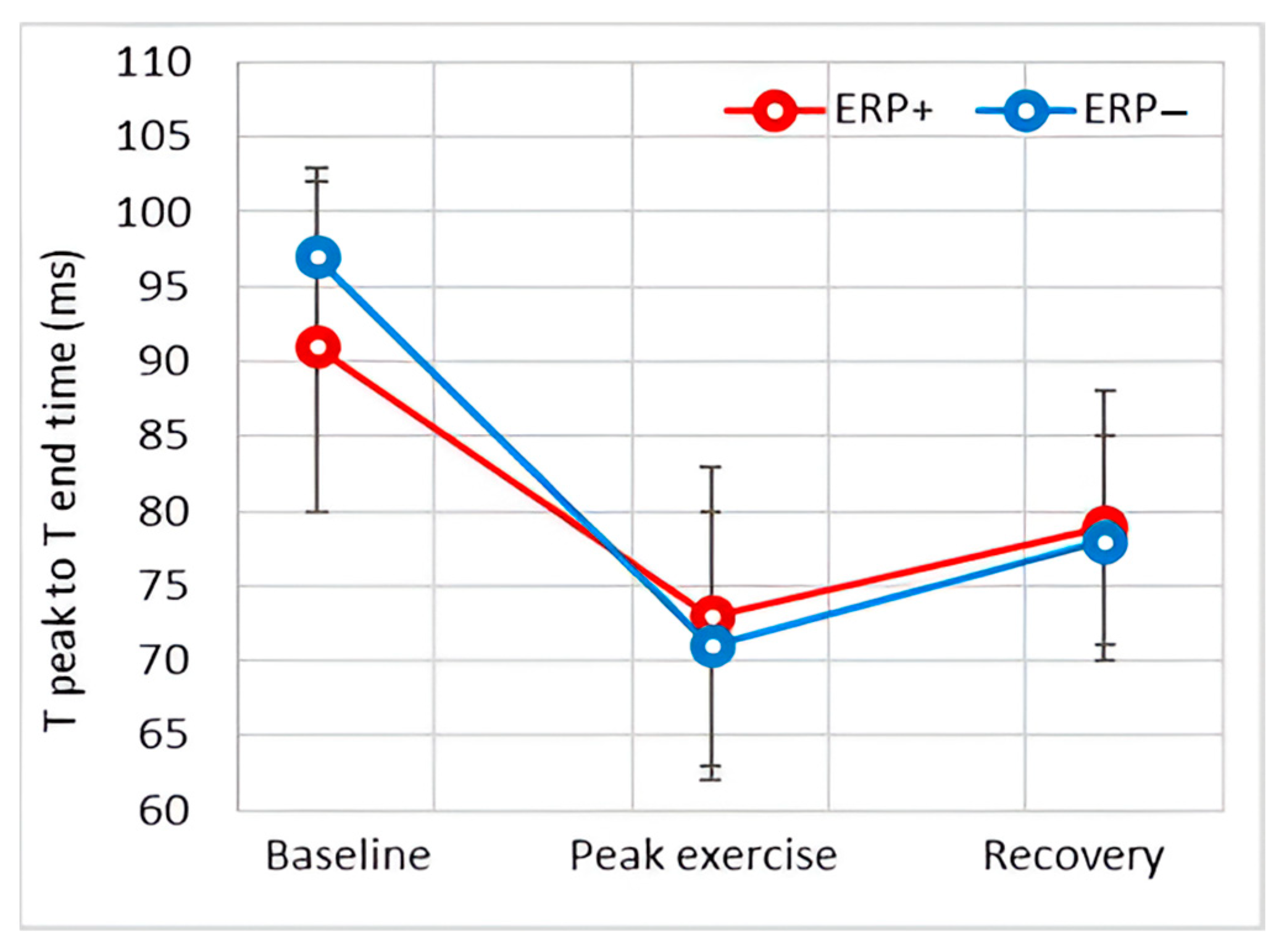 Diagnostics 14 00980 g007