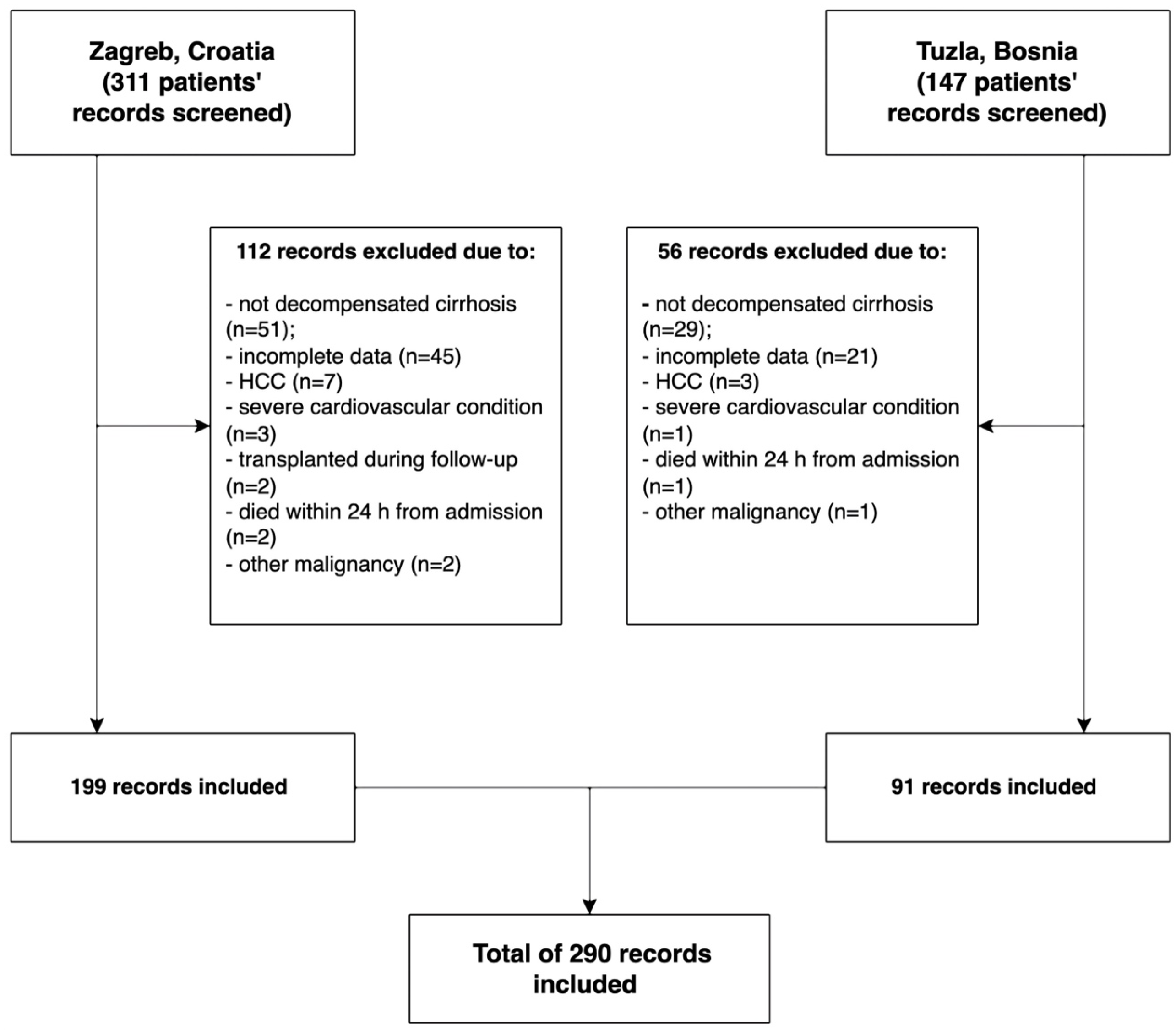 Diagnostics 14 00981 g001 Diagnostics 14 00981 g001
