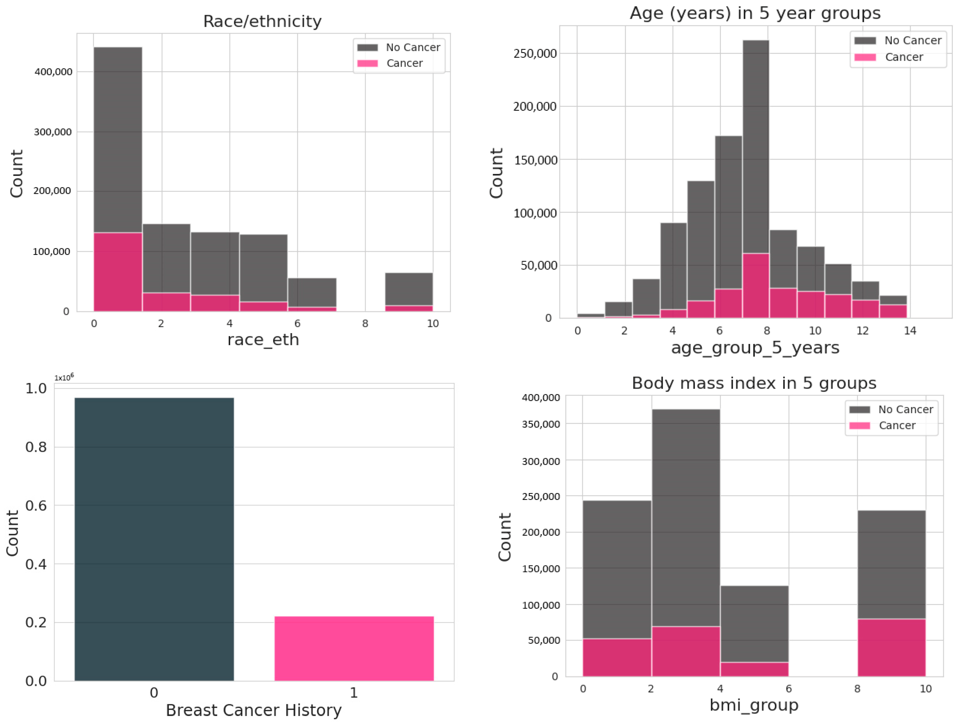 Diagnostics 14 00984 g001