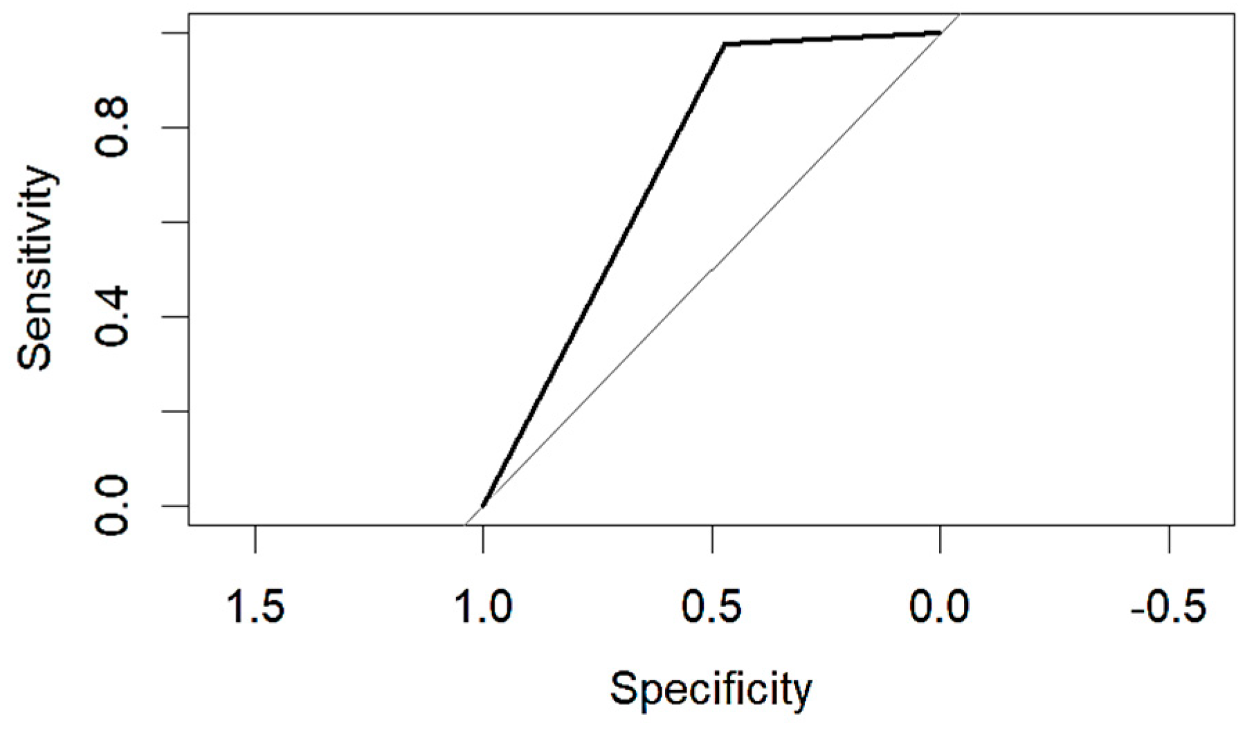 Diagnostics 14 00984 g011